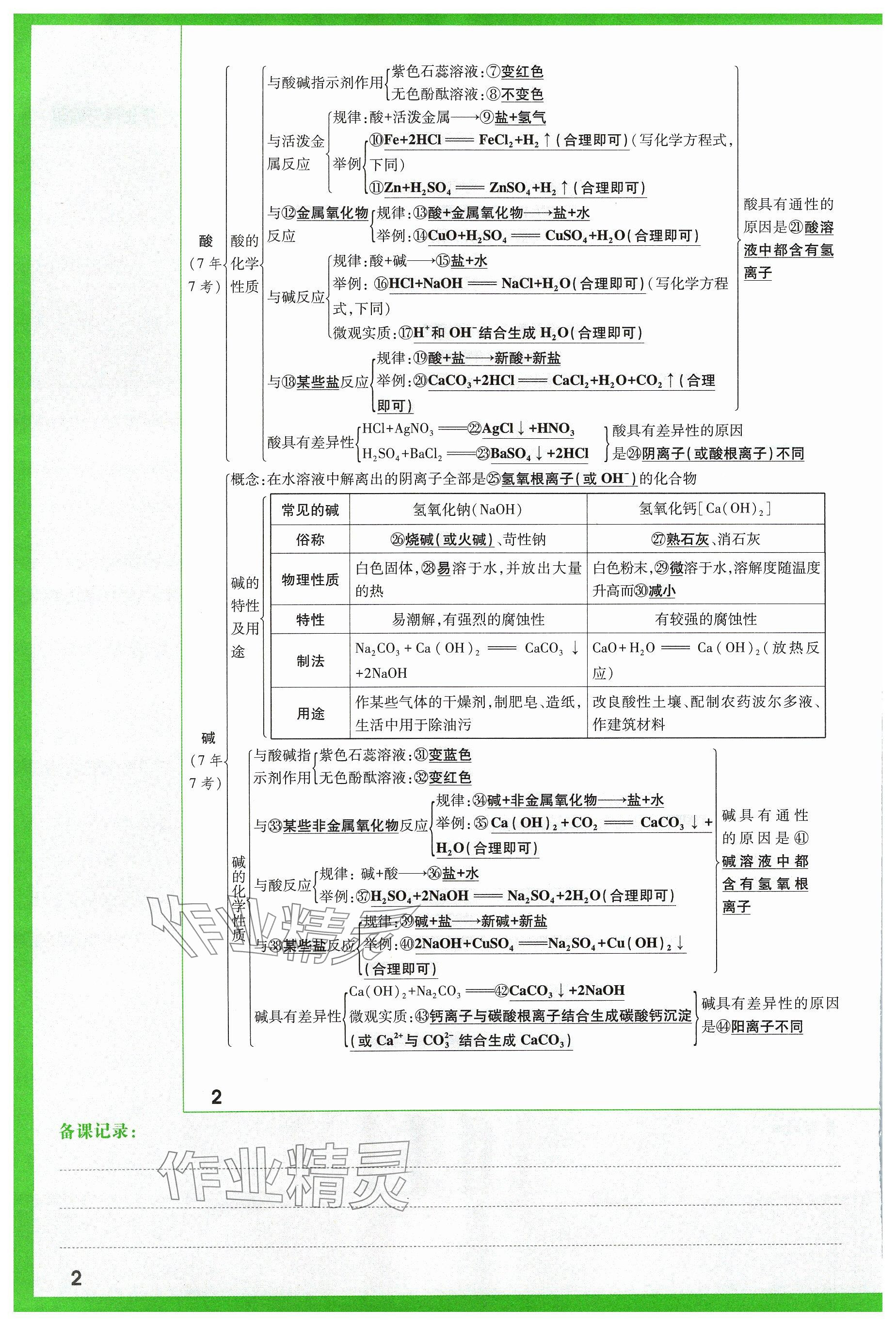 2024年萬唯中考試題研究化學山西專版 參考答案第2頁