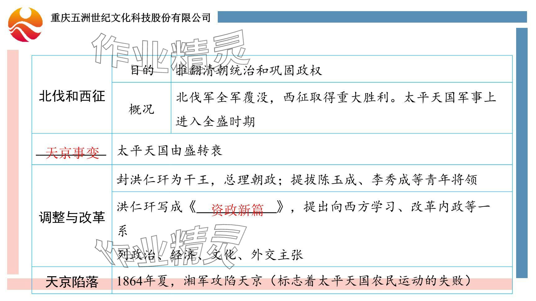 2024年重慶市中考試題分析與復習指導歷史 參考答案第13頁