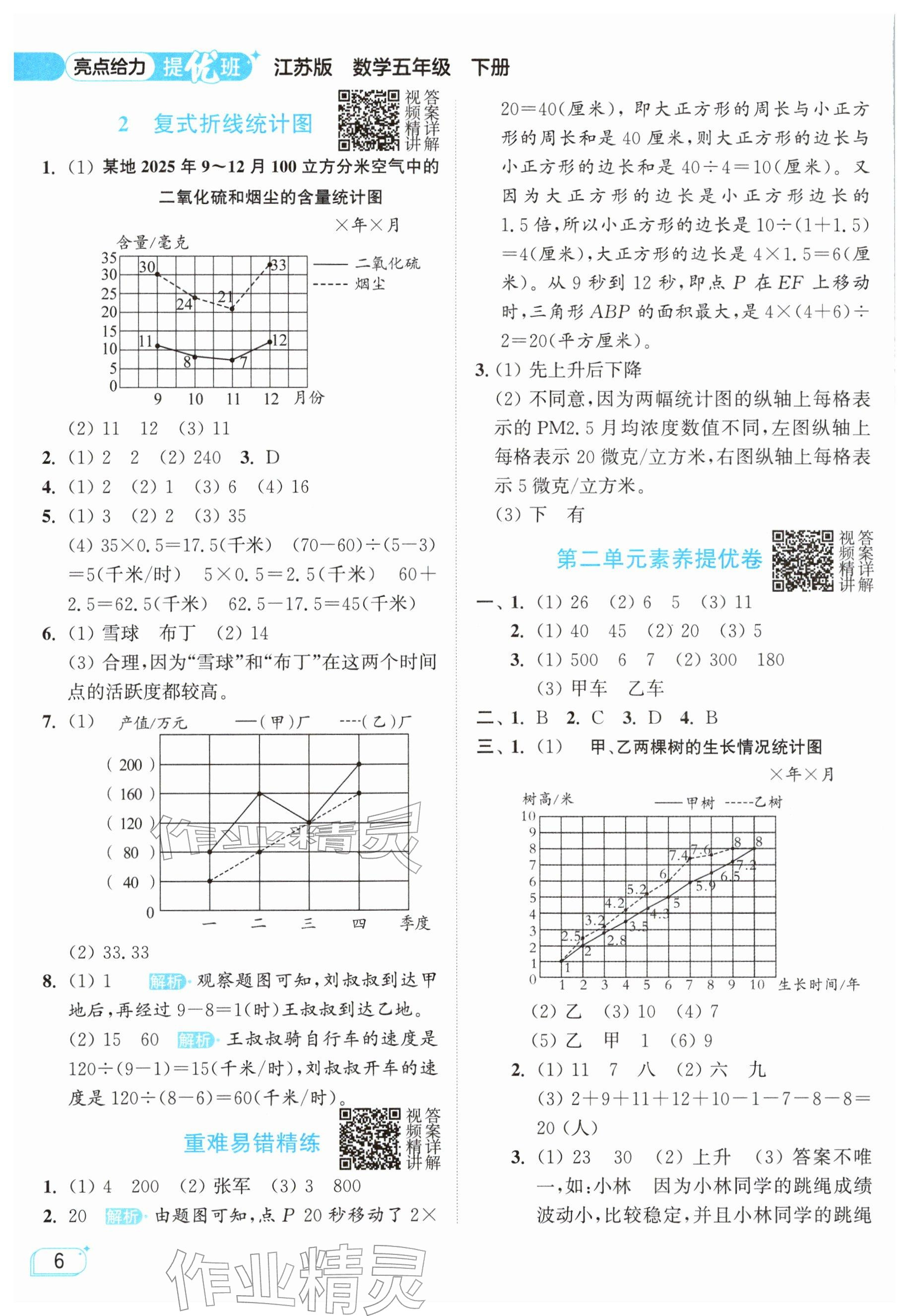2026年亮点给力提优班五年级数学下册苏教版&nbsp;参考答案第6页