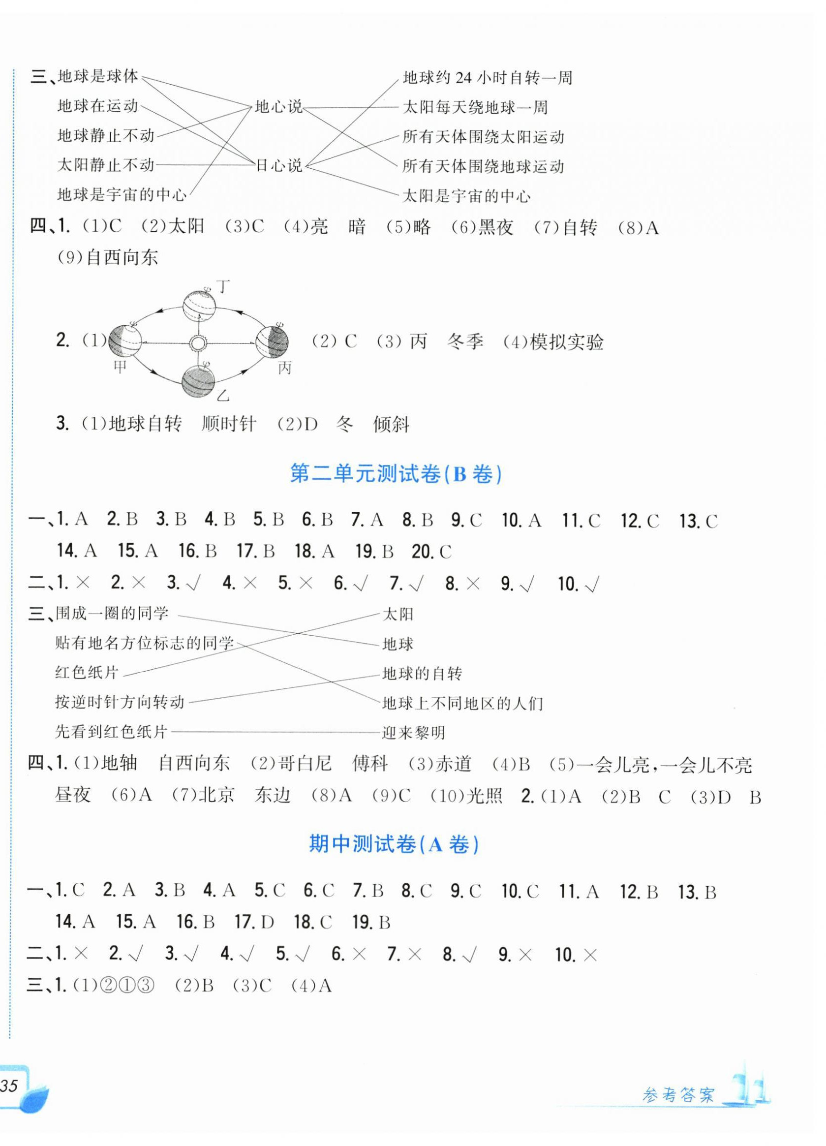 2025年学力测评小学生单元测试卷六年级科学上册教科版 参考答案第2页