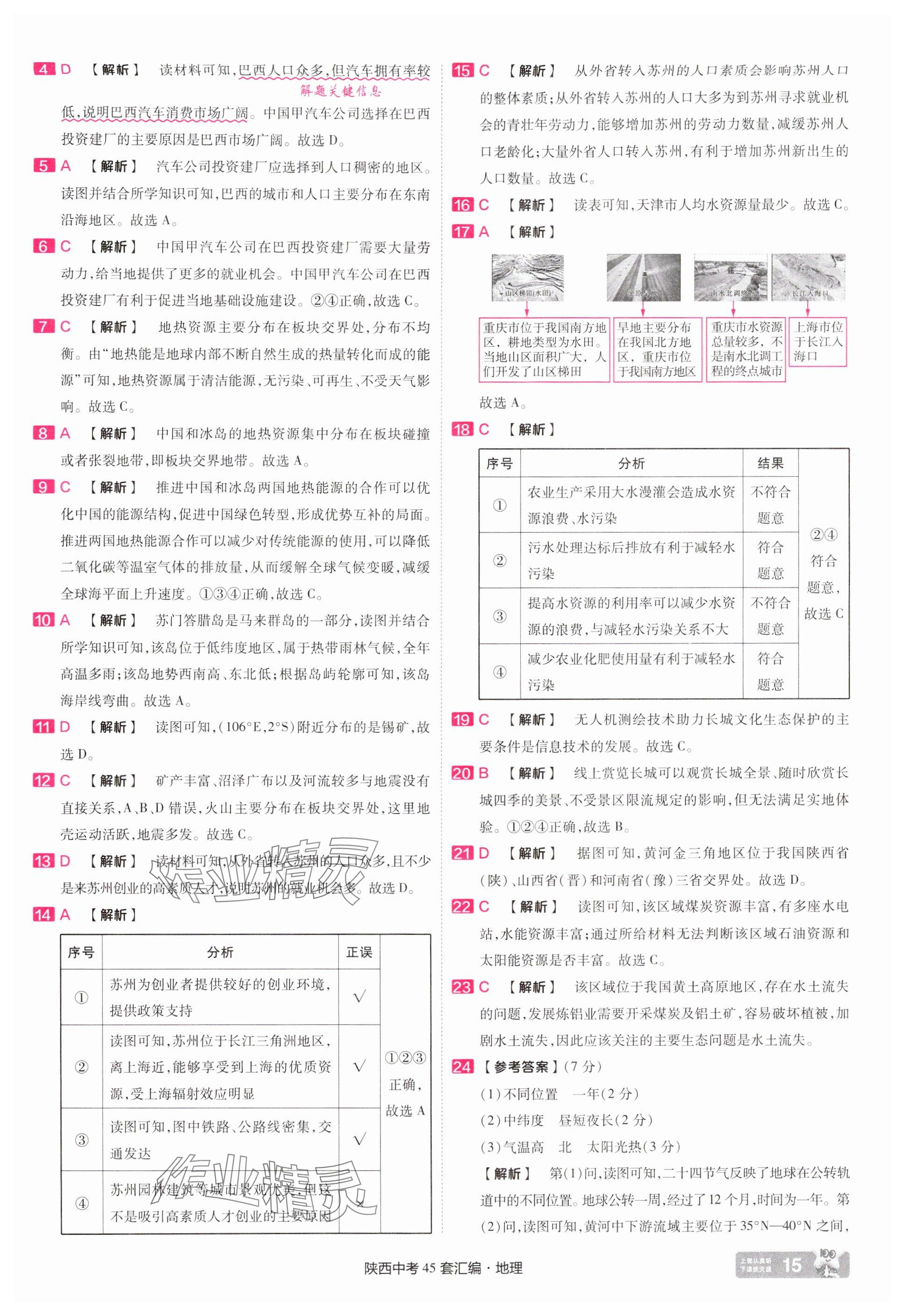 2025年金考卷45套匯編地理中考人教版陜西專版 參考答案第15頁(yè)