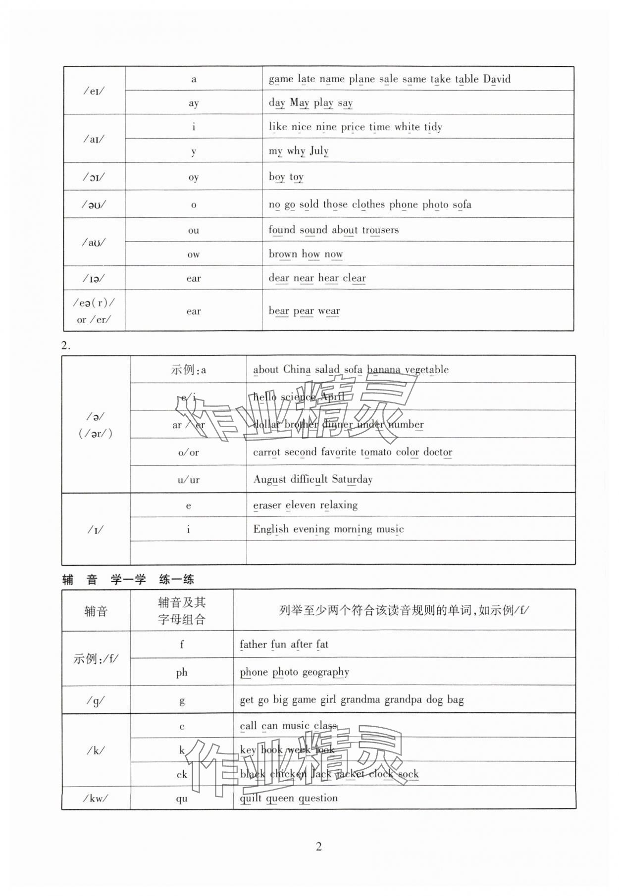 2024年寒假課程練習(xí)天津教育出版社七年級(jí)英語(yǔ) 第2頁(yè)