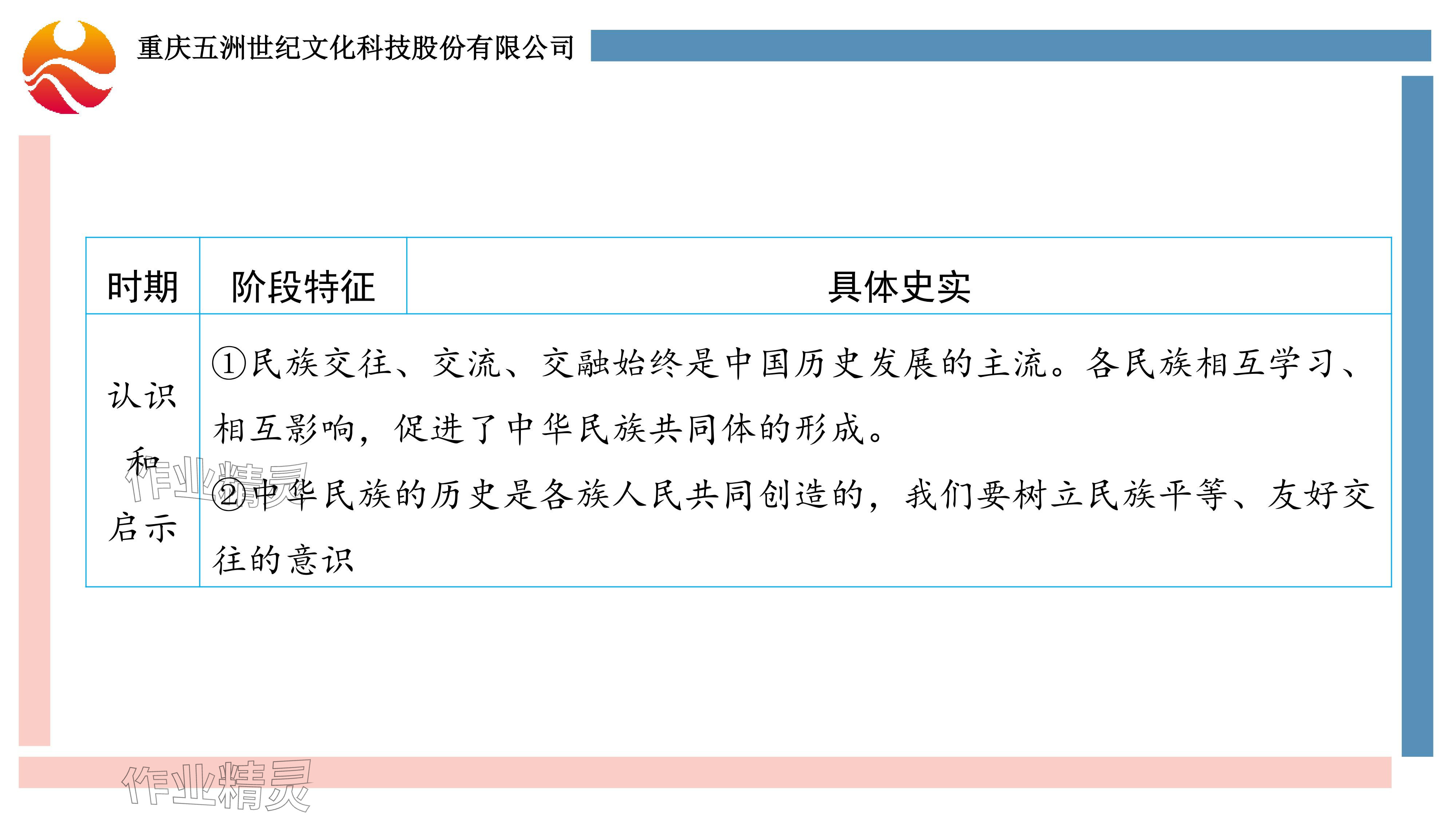 2024年重慶市中考試題分析與復(fù)習(xí)指導(dǎo)歷史 參考答案第29頁(yè)