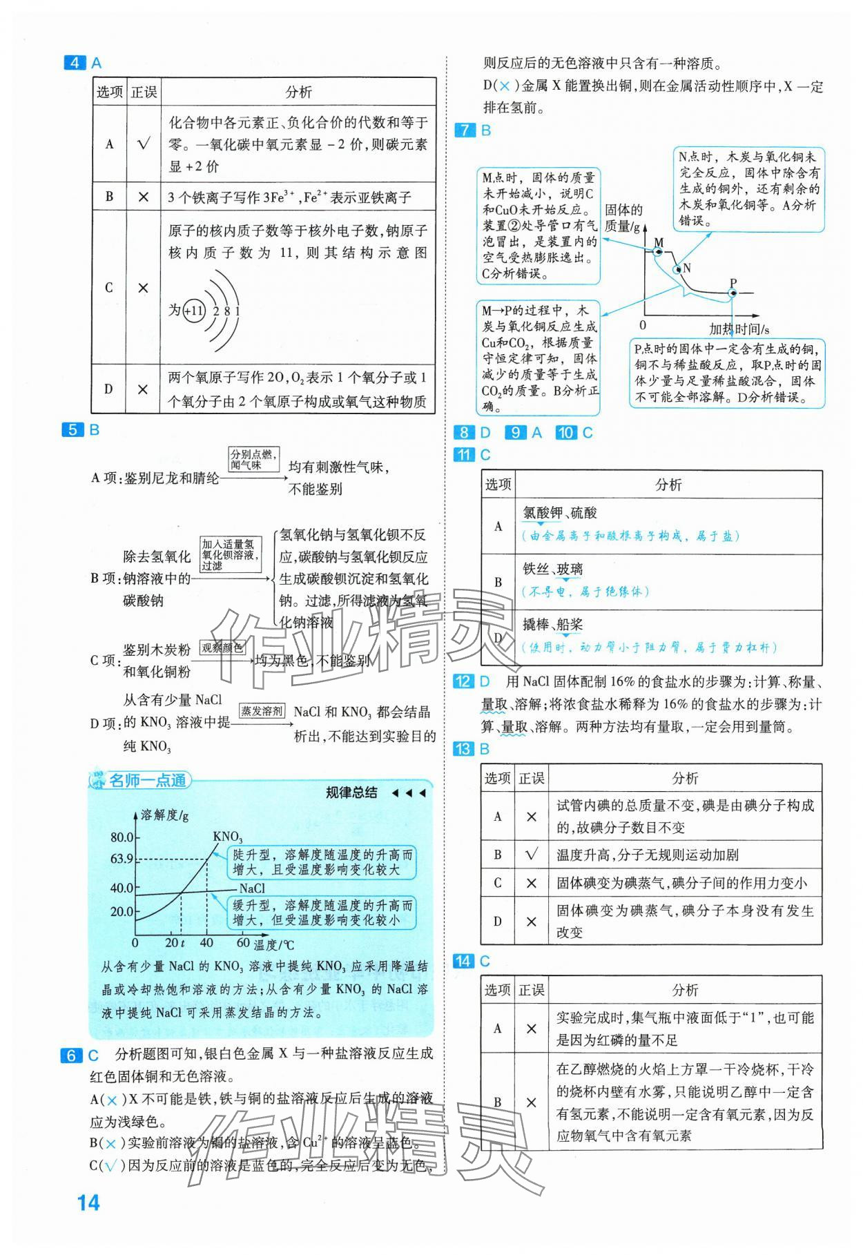 2024年金考卷45套匯編化學(xué)河北專版 參考答案第14頁