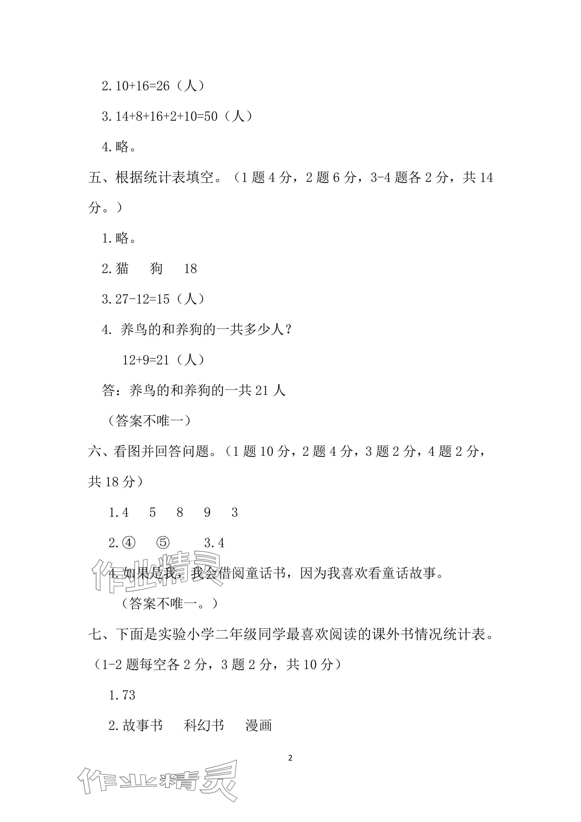 2025年單元自測(cè)試卷二年級(jí)數(shù)學(xué)下學(xué)期人教版 參考答案第2頁(yè)