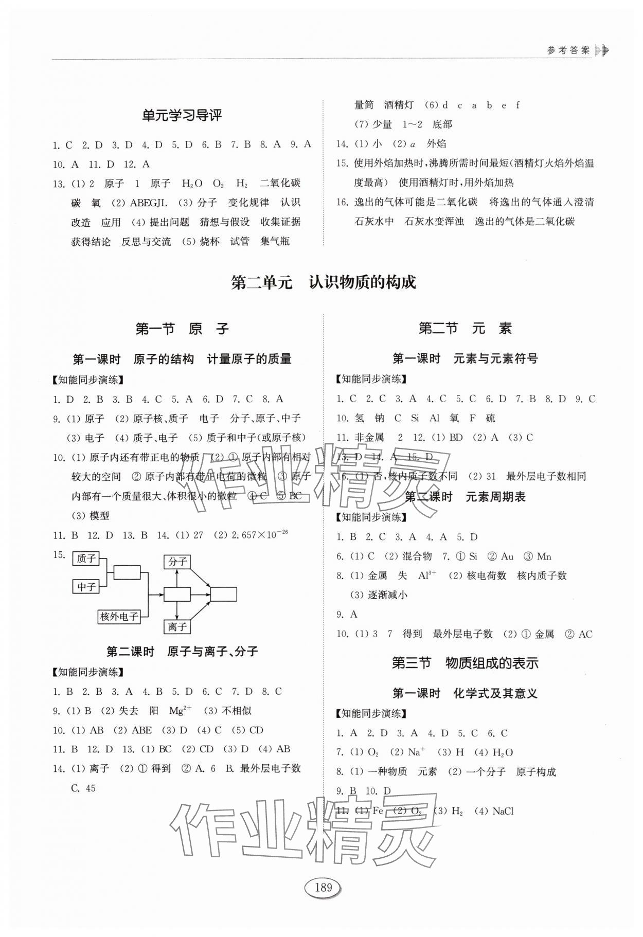 2024年同步練習(xí)冊山東科學(xué)技術(shù)出版社九年級化學(xué)上冊魯教版 參考答案第2頁