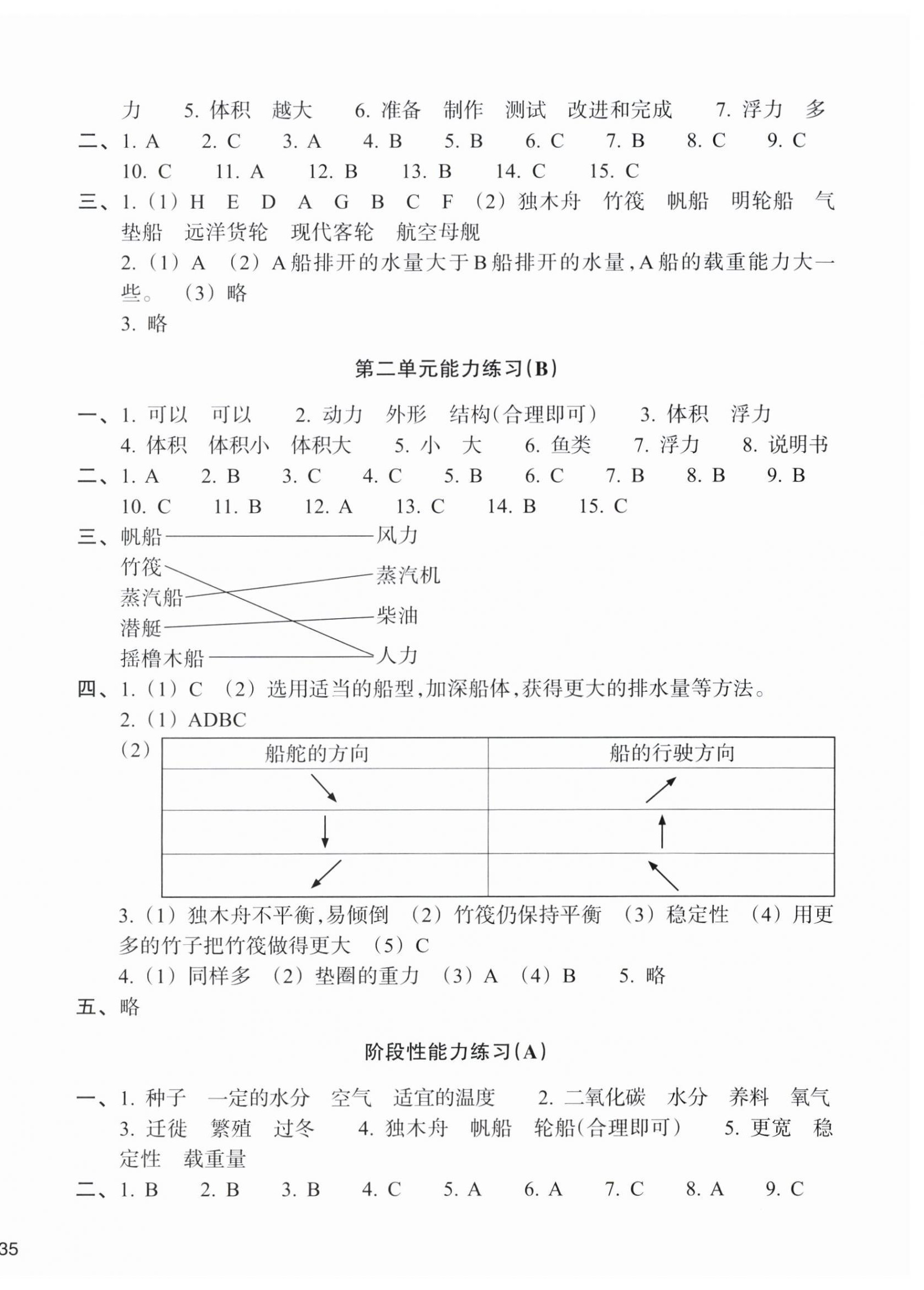 2026年新编单元能力训练五年级科学下册教科版&nbsp;第2页