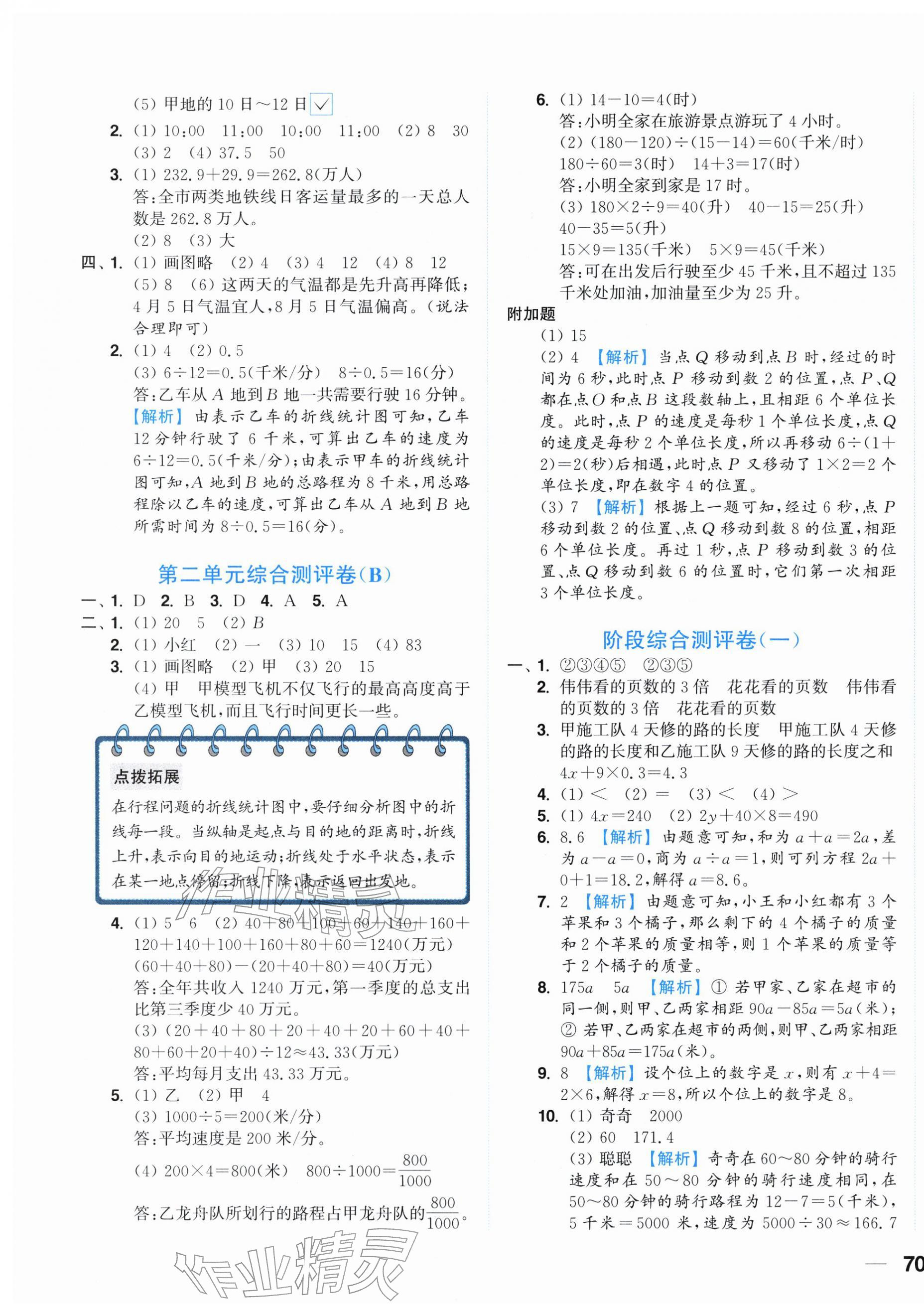 2026年小题狂做全程测评卷五年级数学下册苏教版&nbsp;第3页