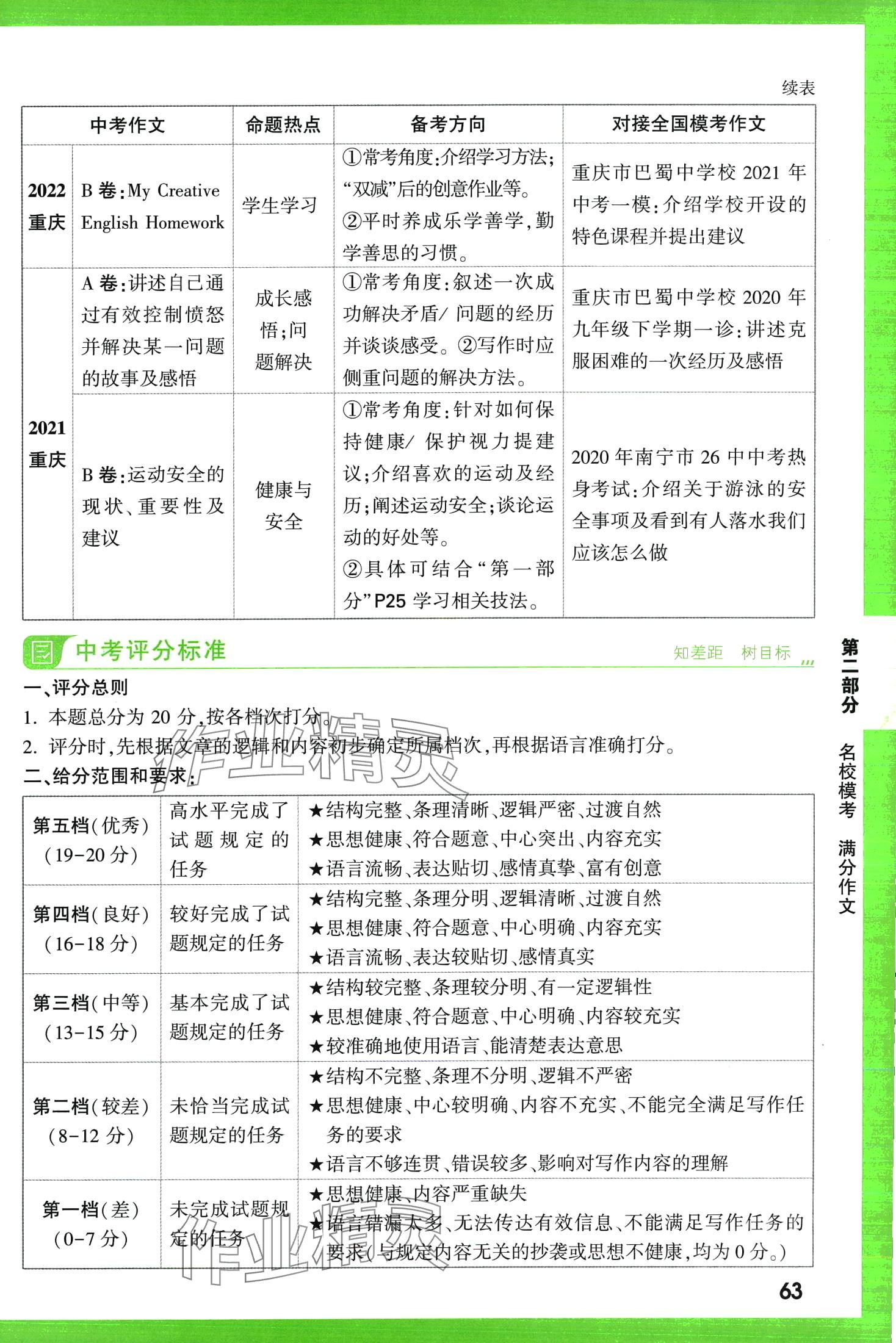 2024年万唯中考名校模考英语满分作文英语中考&nbsp;第63页