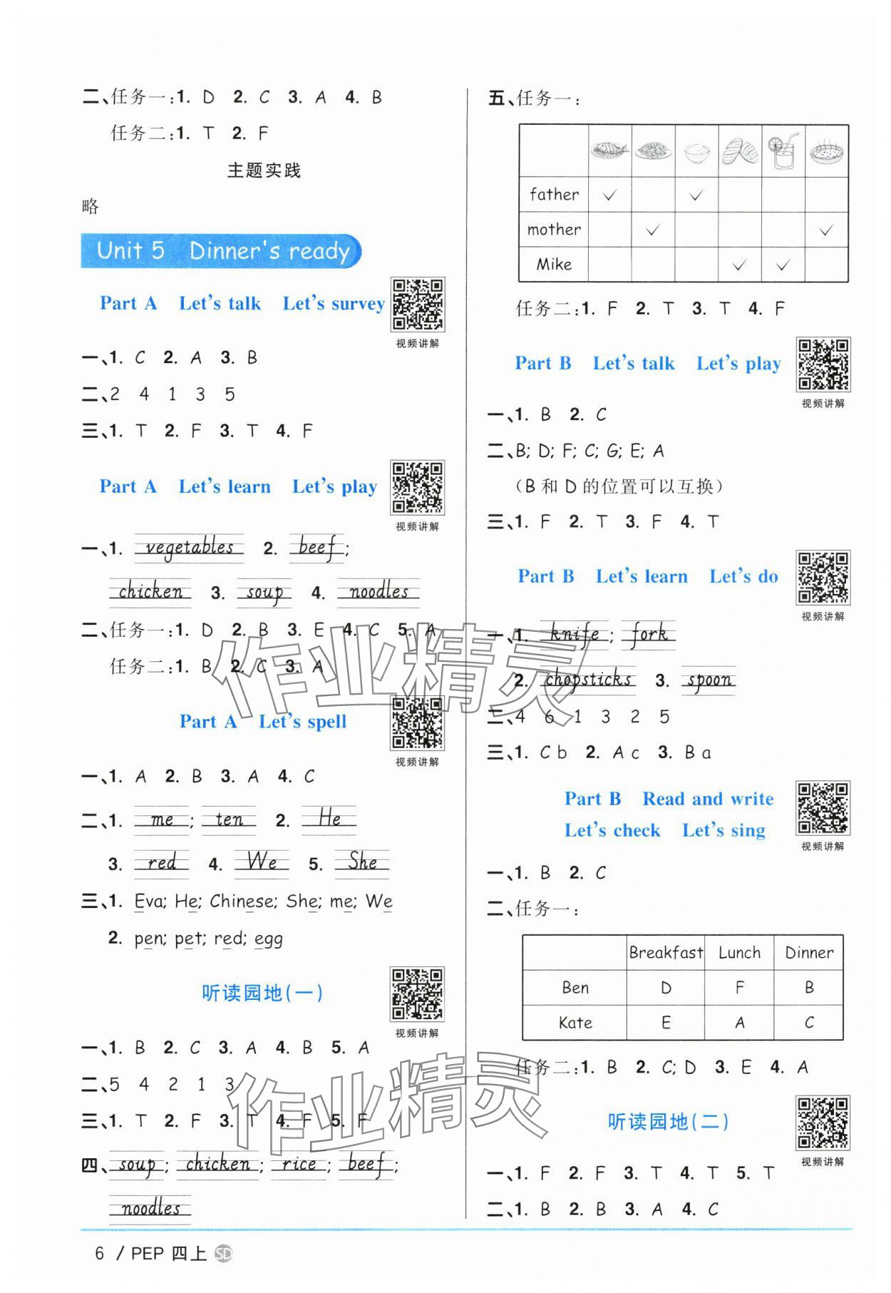 2024年陽(yáng)光同學(xué)課時(shí)優(yōu)化作業(yè)四年級(jí)英語(yǔ)上冊(cè)人教PEP版山東專版 第6頁(yè)