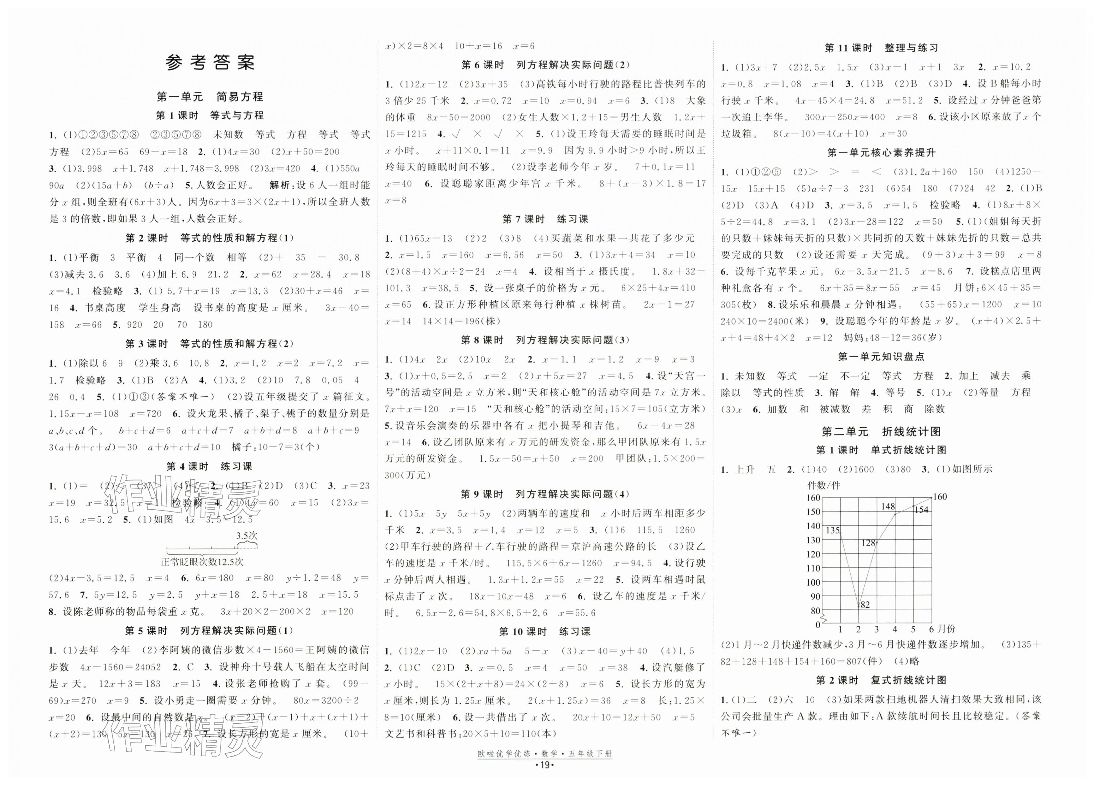 2026年欧啦优学优练五年级数学下册苏教版&nbsp;第1页