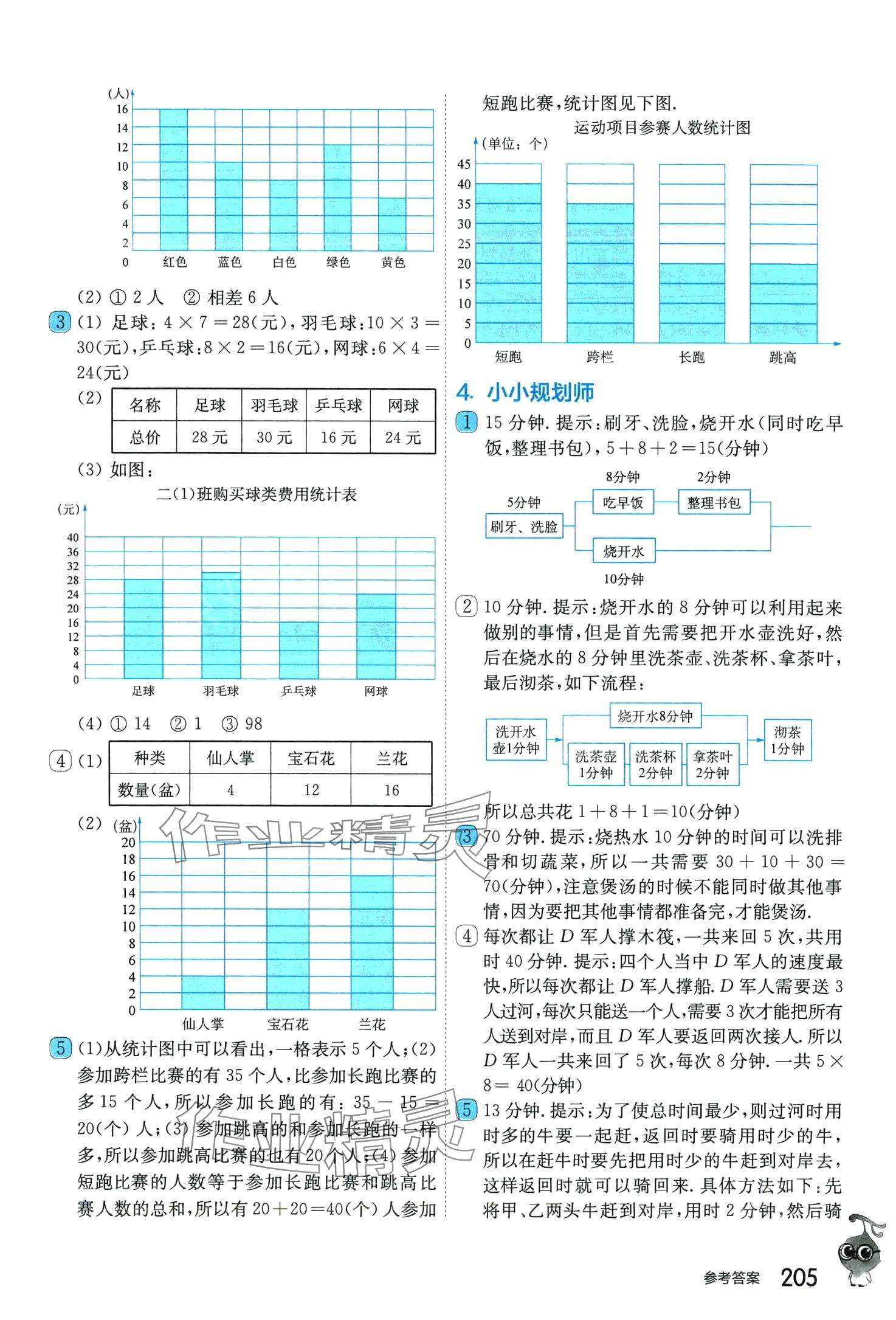 2024年從課本到奧數(shù)二年級(jí)數(shù)學(xué)下冊(cè)A版 第2頁(yè)