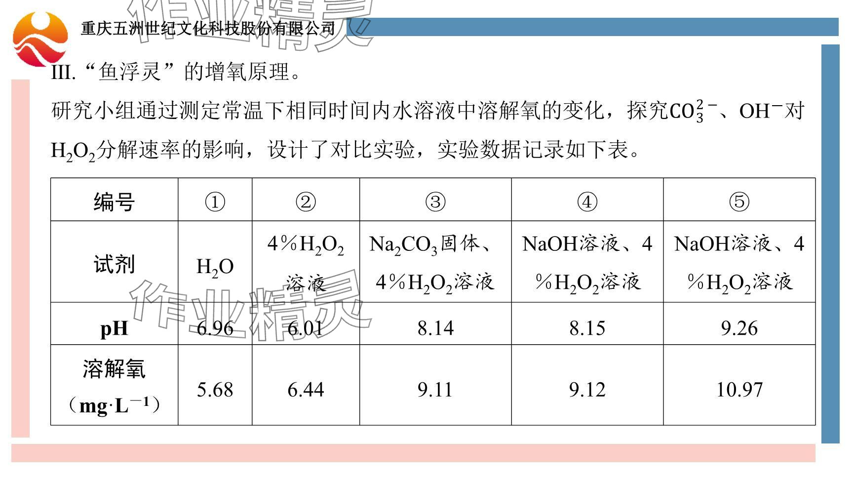 2024年重慶市中考試題分析與復(fù)習(xí)指導(dǎo)化學(xué) 參考答案第32頁