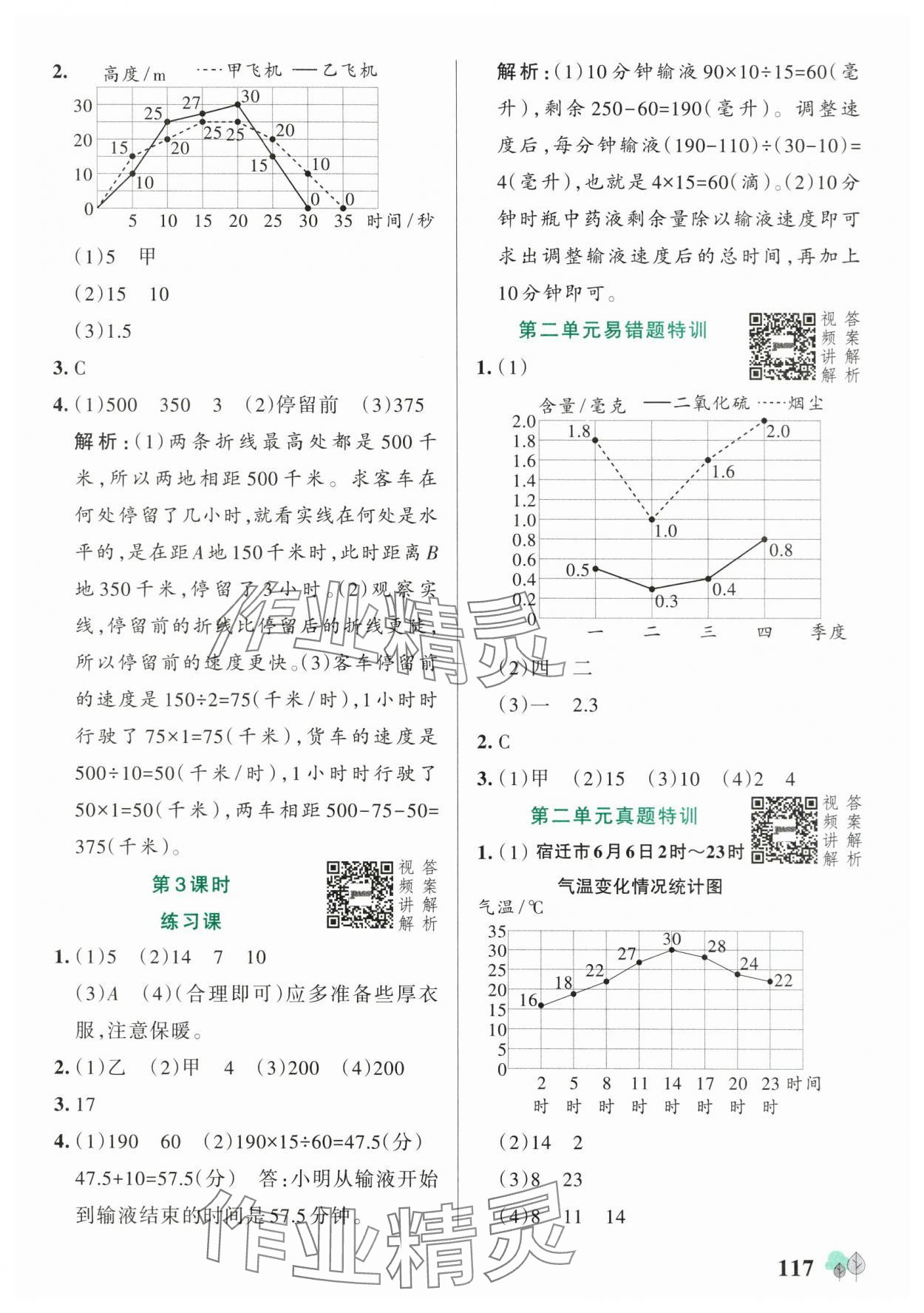 2025年綠卡提優特訓五年級數學下冊蘇教版江蘇專版 參考答案第9頁