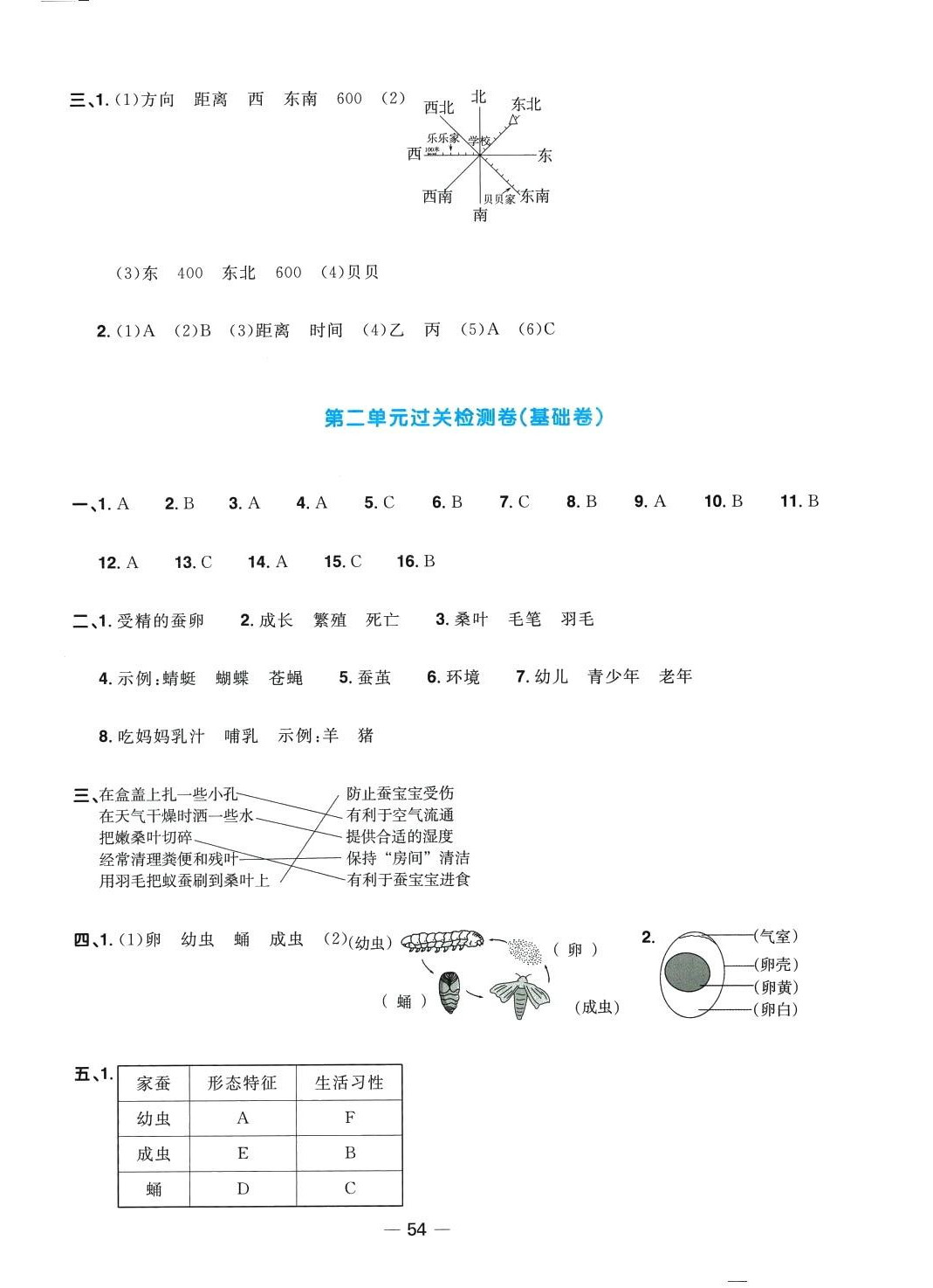 2024年陽光同學(xué)一線名師全優(yōu)好卷三年級(jí)科學(xué)下冊(cè)教科版 第2頁