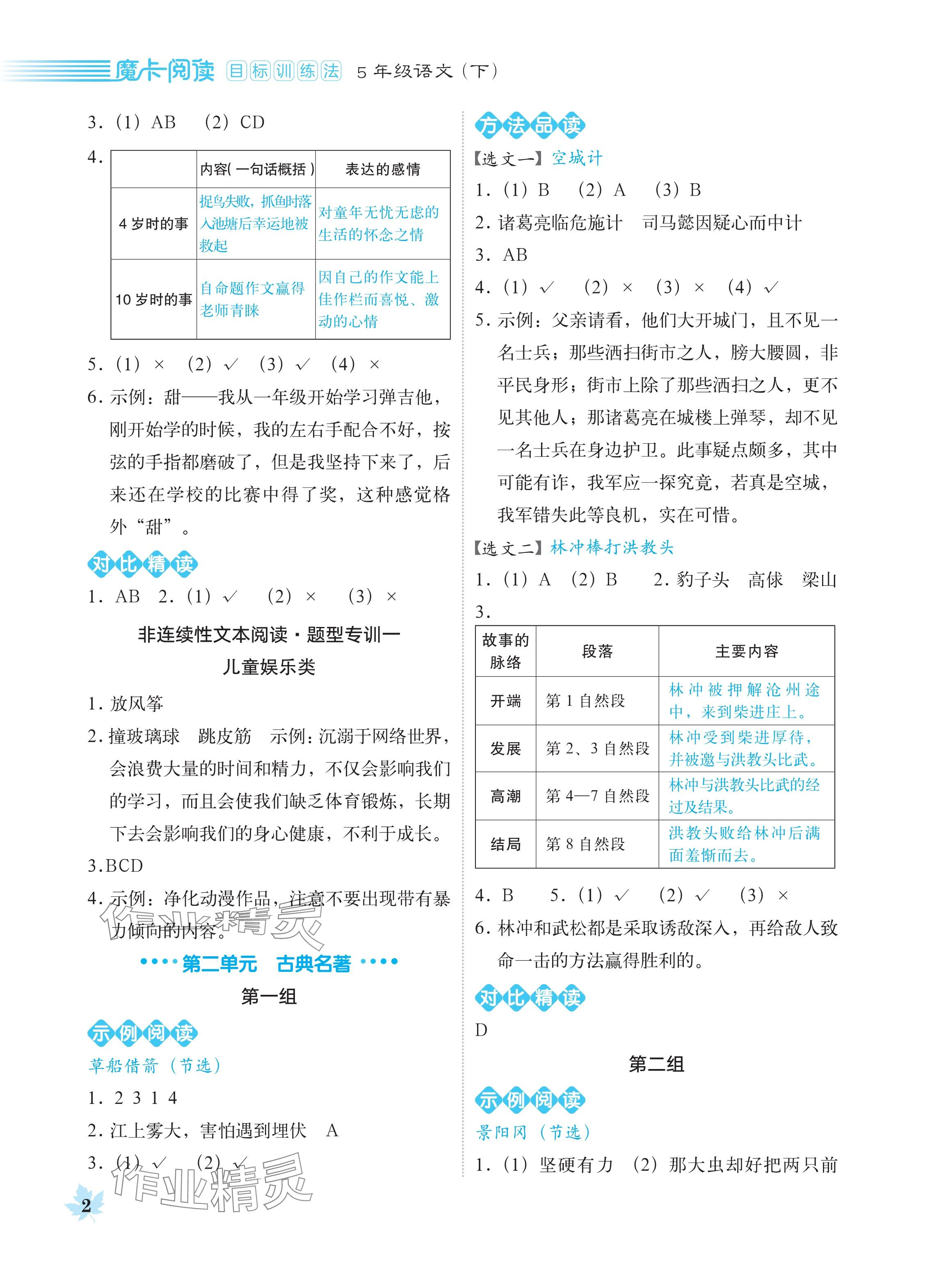 2024年魔卡閱讀目標(biāo)訓(xùn)練法五年級(jí)語(yǔ)文下冊(cè)人教版 參考答案第2頁(yè)