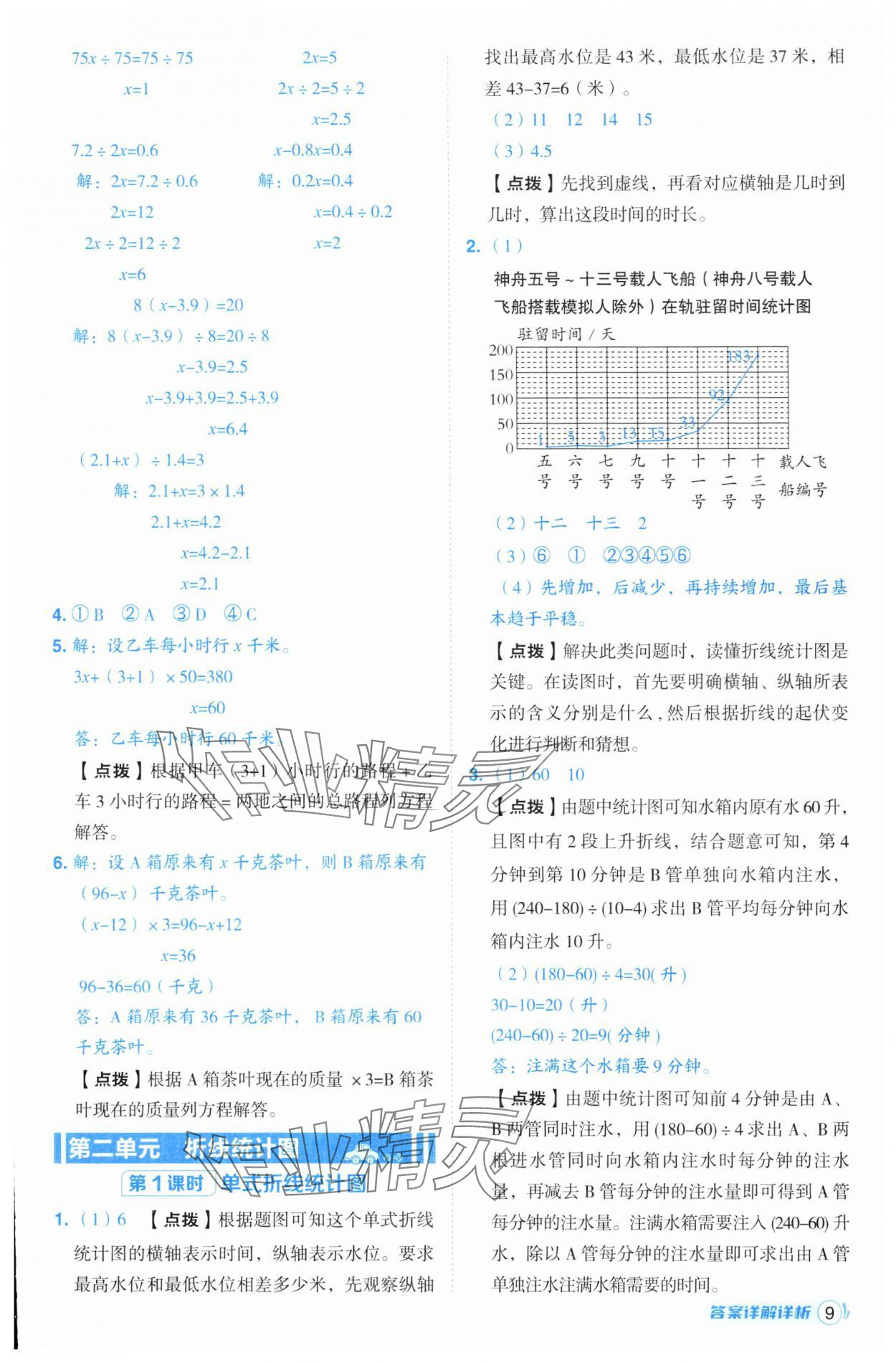 2025年綜合應(yīng)用創(chuàng)新題典中點五年級數(shù)學(xué)下冊蘇教版山西專版 參考答案第9頁