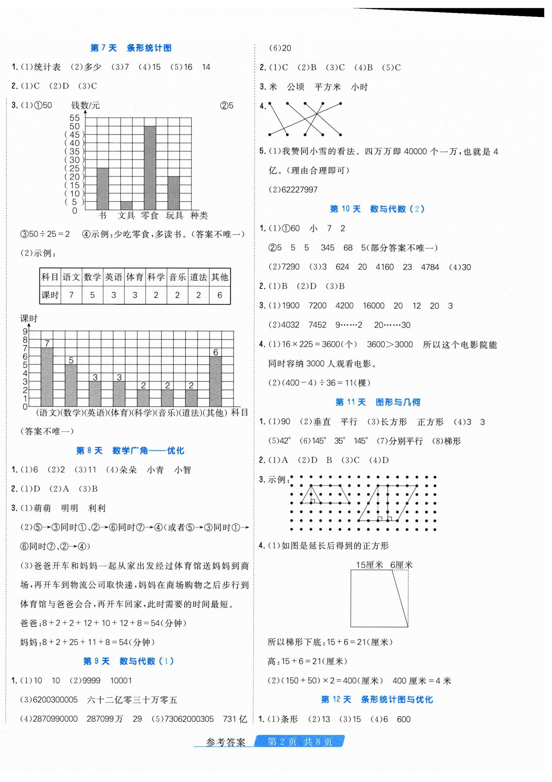 2026年快樂假期天津人民出版社四年級數(shù)學(xué)人教版&nbsp;第2頁