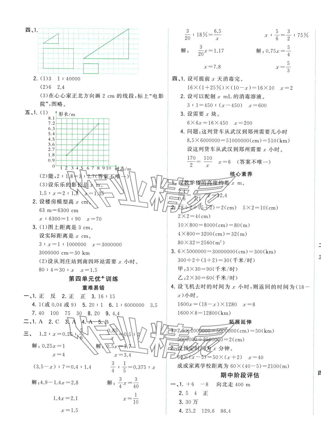 2024年绿卷六年级数学下册人教版 参考答案第5页