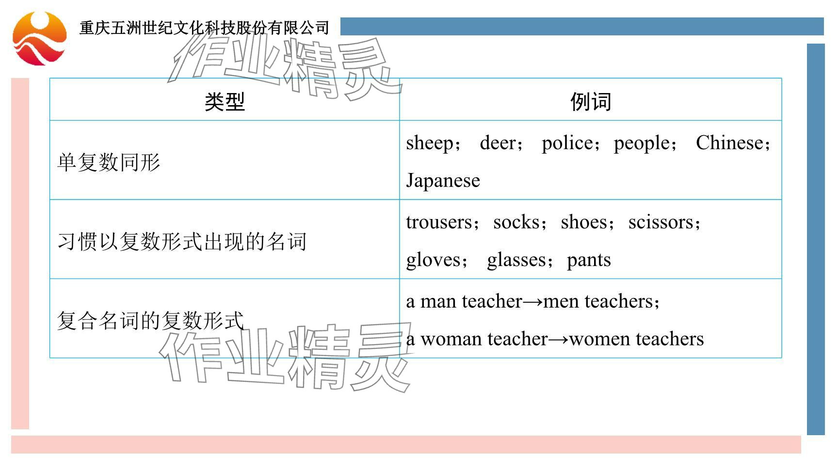 2024年重慶市中考試題分析與復(fù)習(xí)指導(dǎo)英語 參考答案第6頁