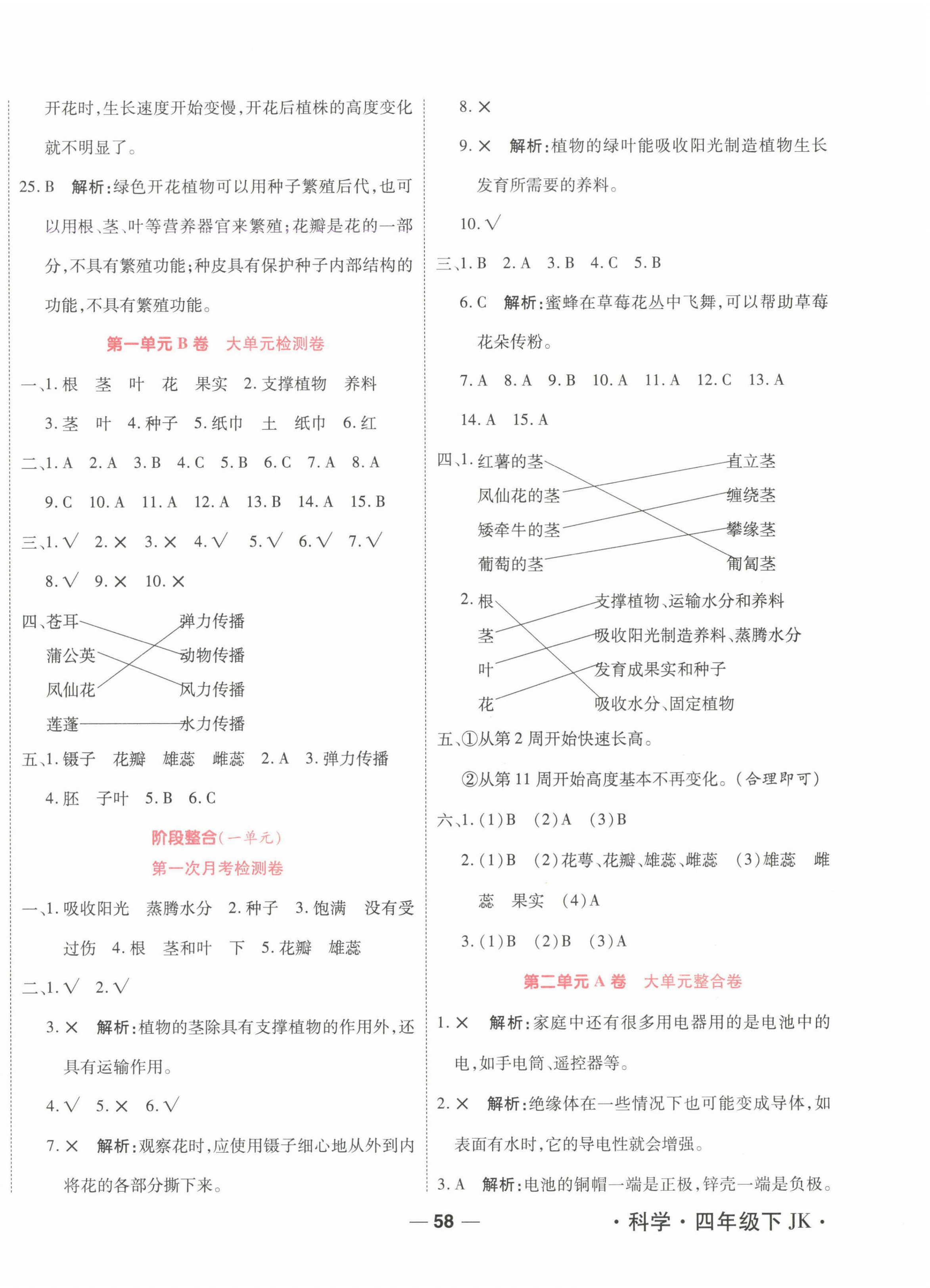 2025年一線調研單元整合卷四年級科學下冊教科版 第2頁