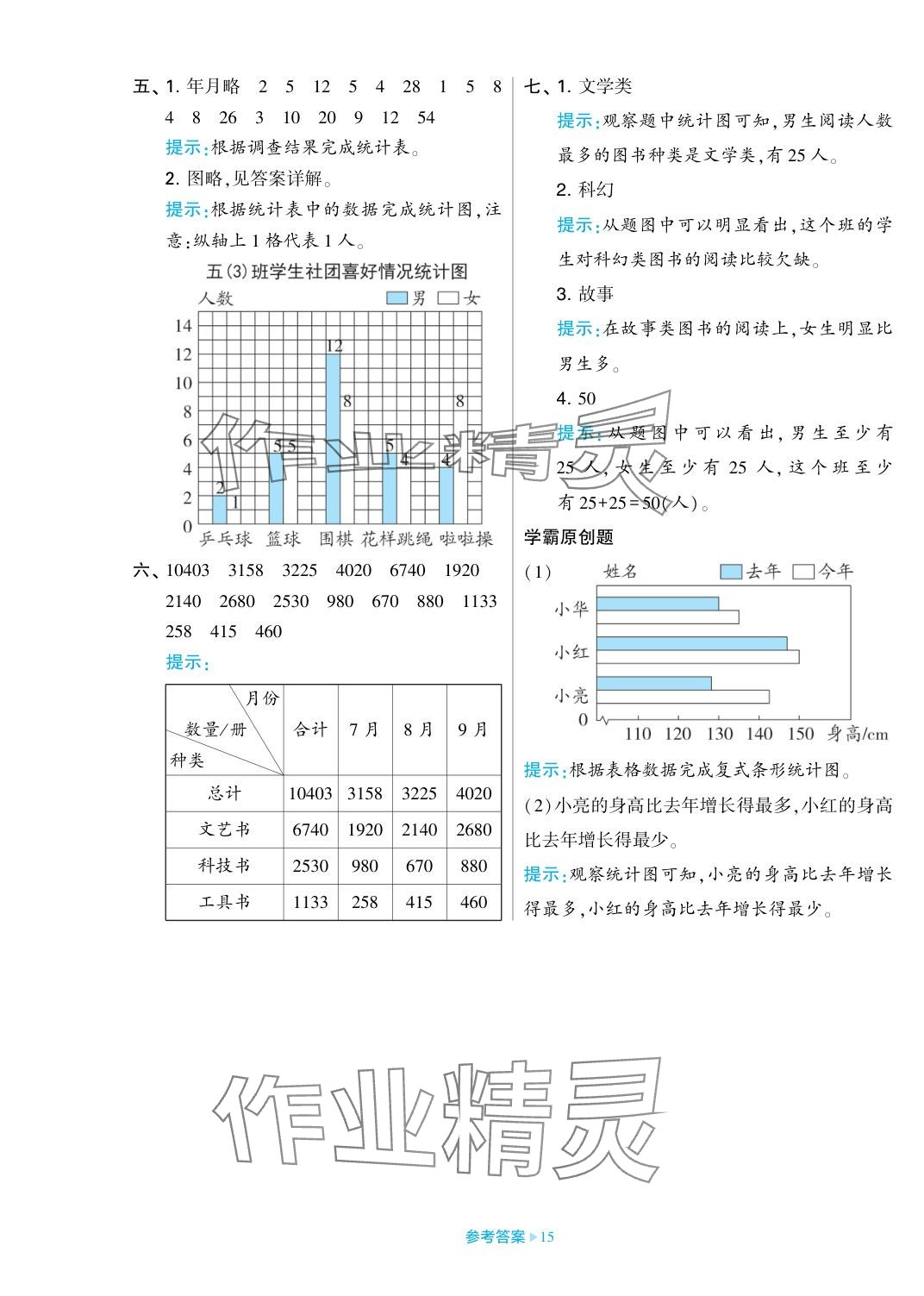2023年學(xué)霸期末必刷卷五年級數(shù)學(xué)上冊蘇教版 參考答案第15頁