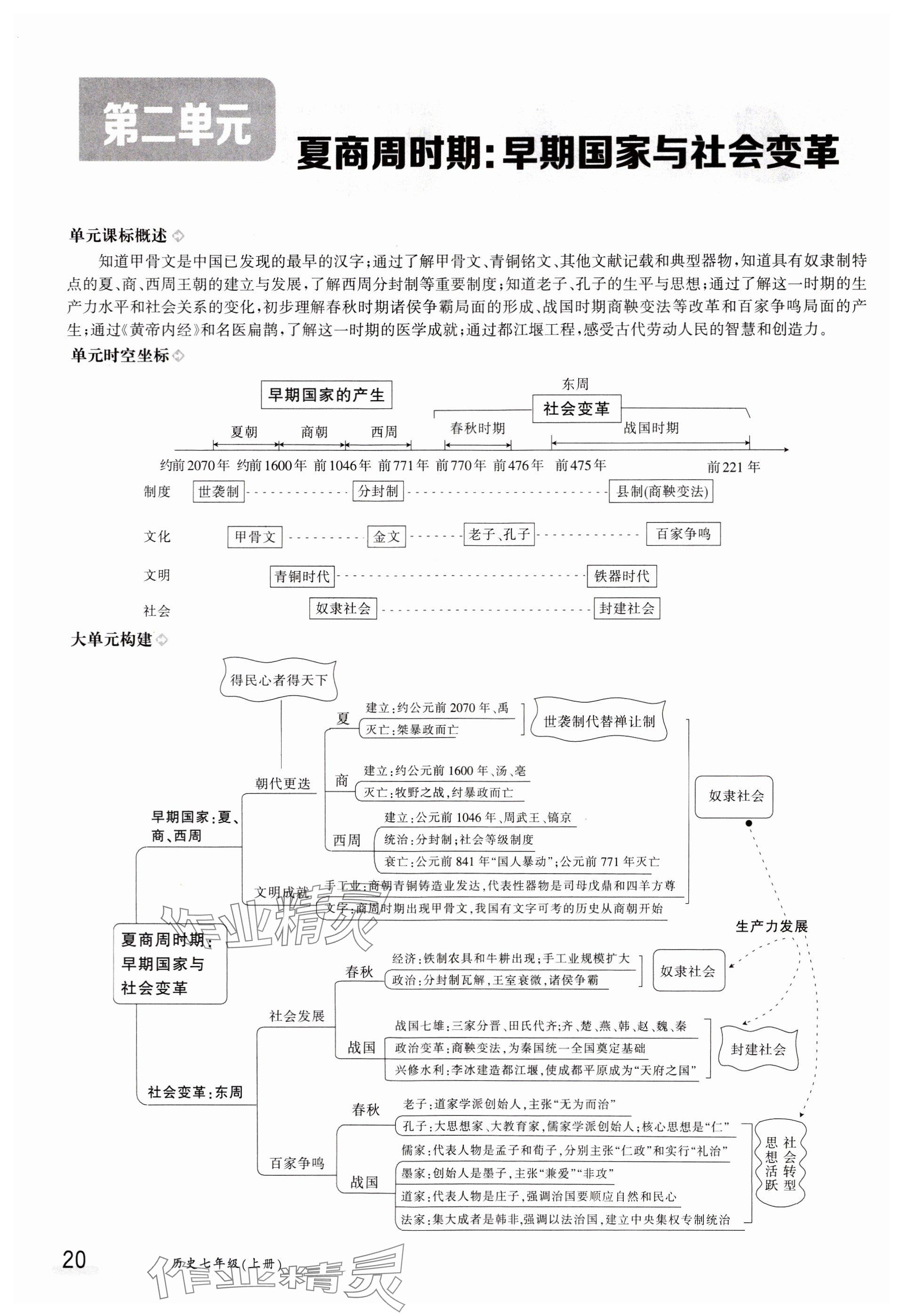 2023年金太阳导学案七年级历史上册人教版 参考答案第20页