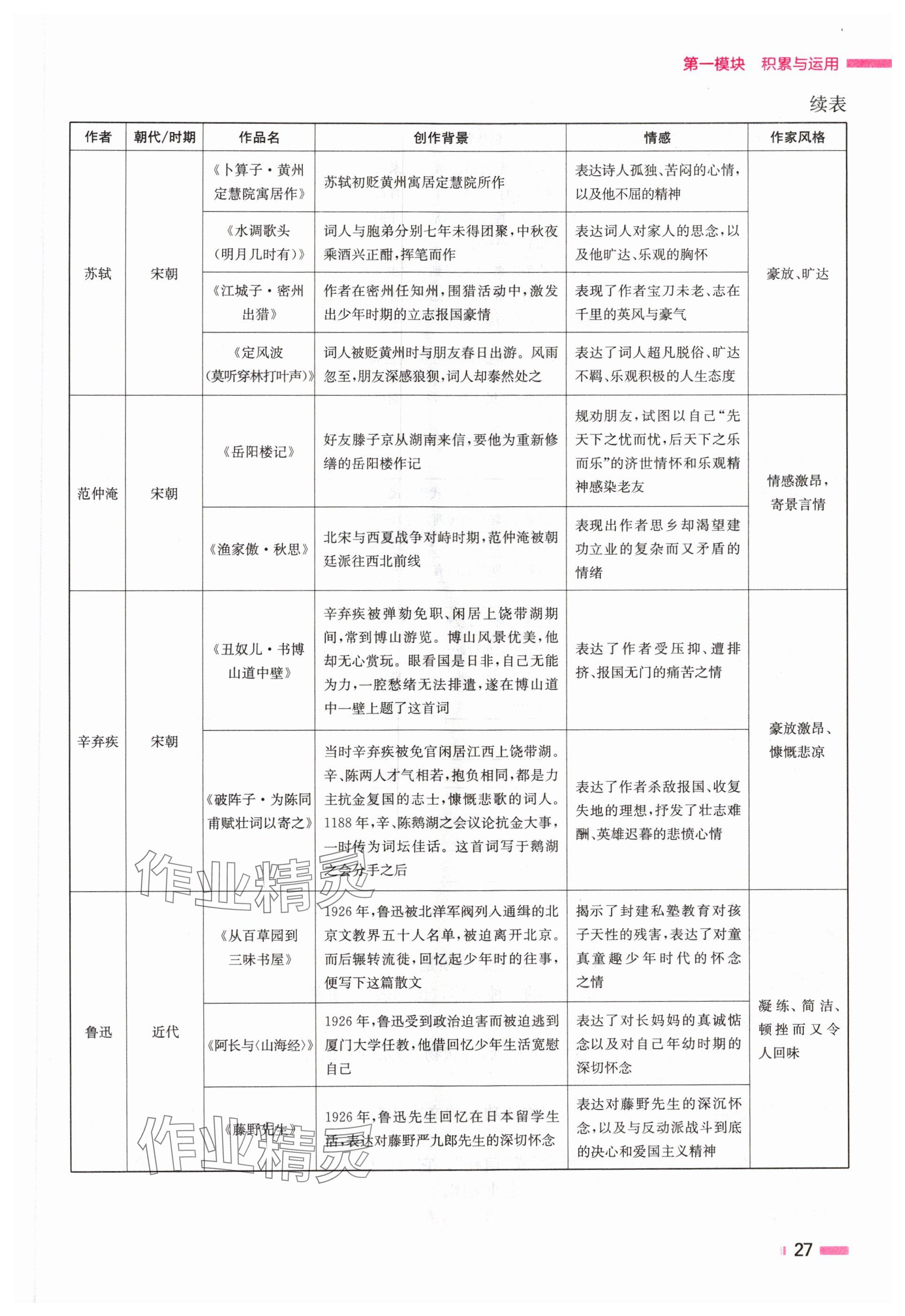 2024年全效學(xué)習(xí)中考學(xué)練測語文湖南專版 參考答案第27頁