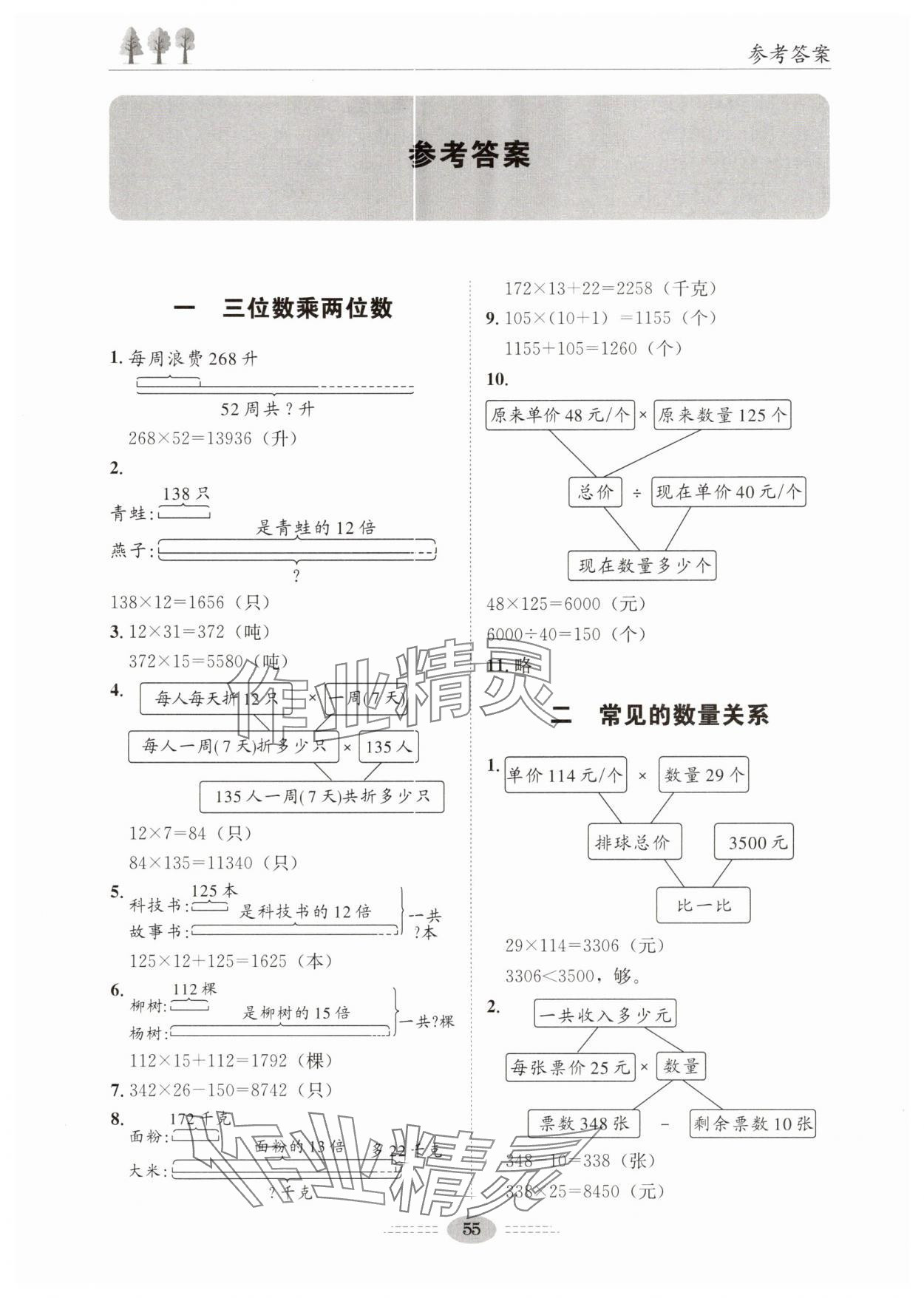 2025年數(shù)形結(jié)合圖析全解應(yīng)用題四年級(jí)數(shù)學(xué)下冊(cè)蘇教版 第1頁(yè)