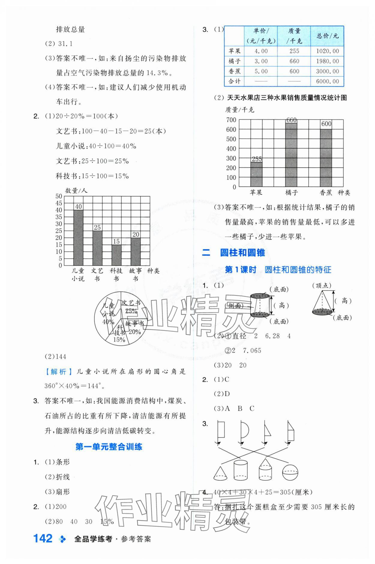 2025年全品学练考六年级数学下册苏教版 第2页