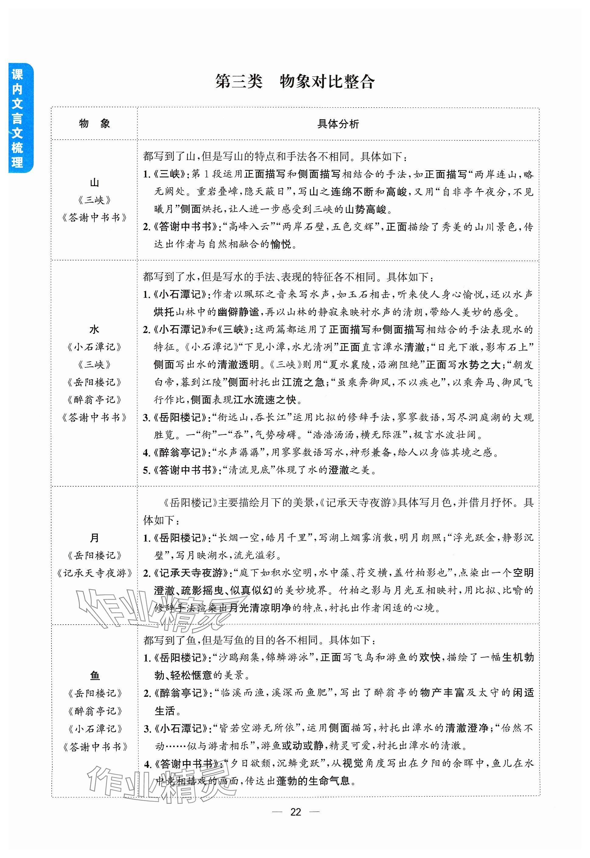 2024年學程先鋒中考總復習語文 參考答案第22頁