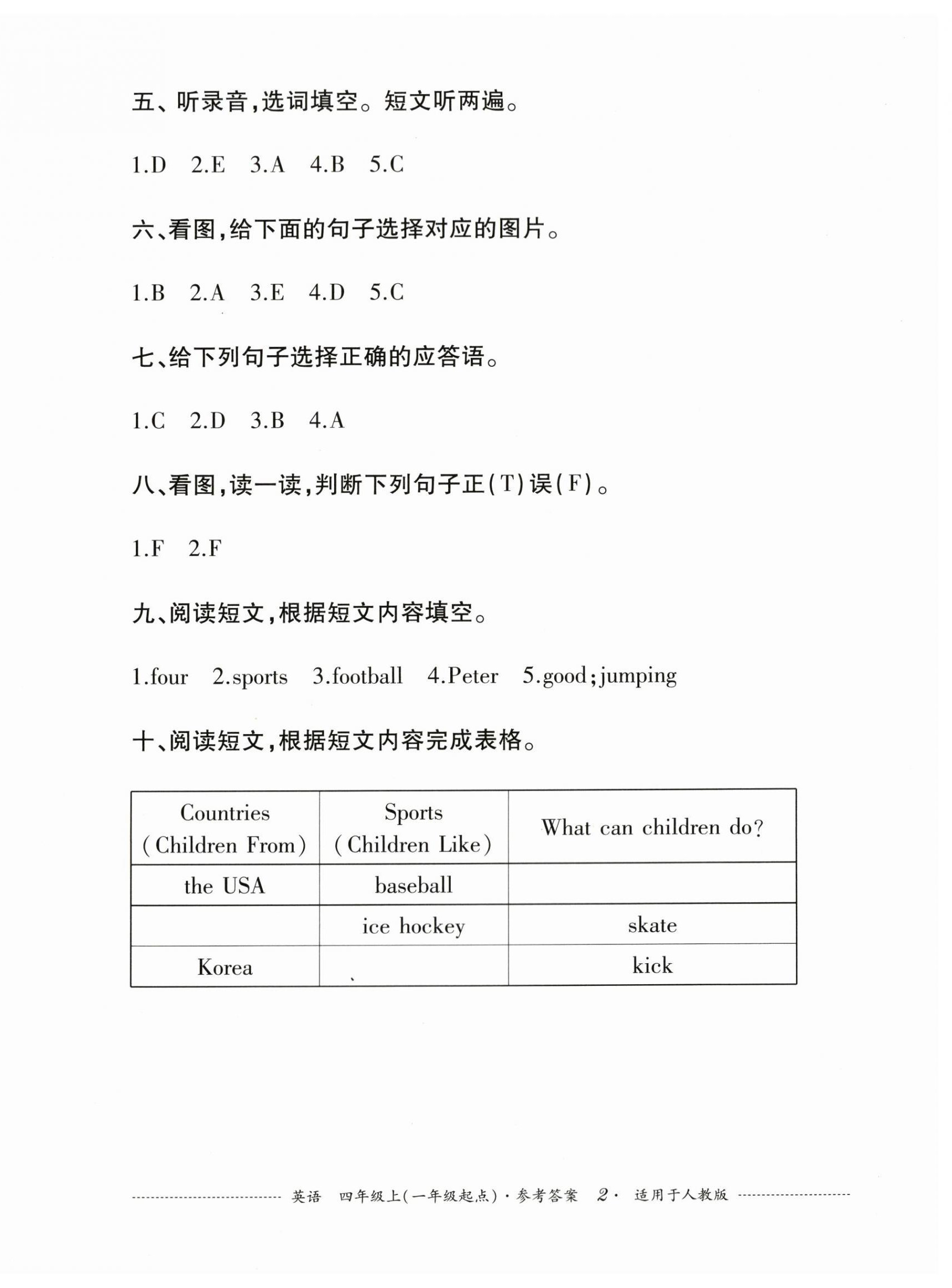 2023年過關(guān)清單四川教育出版社四年級英語上冊人教新起點 第2頁