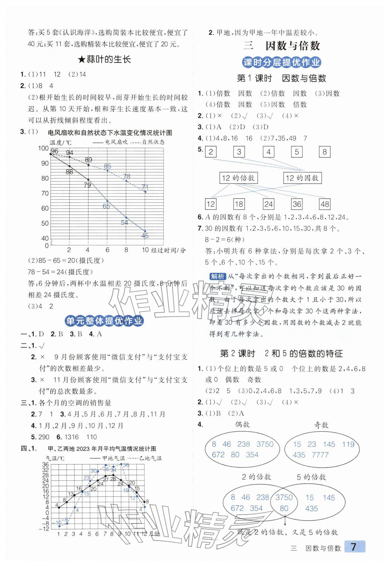 2026年练出好成绩五年级数学下册苏教版&nbsp;第7页