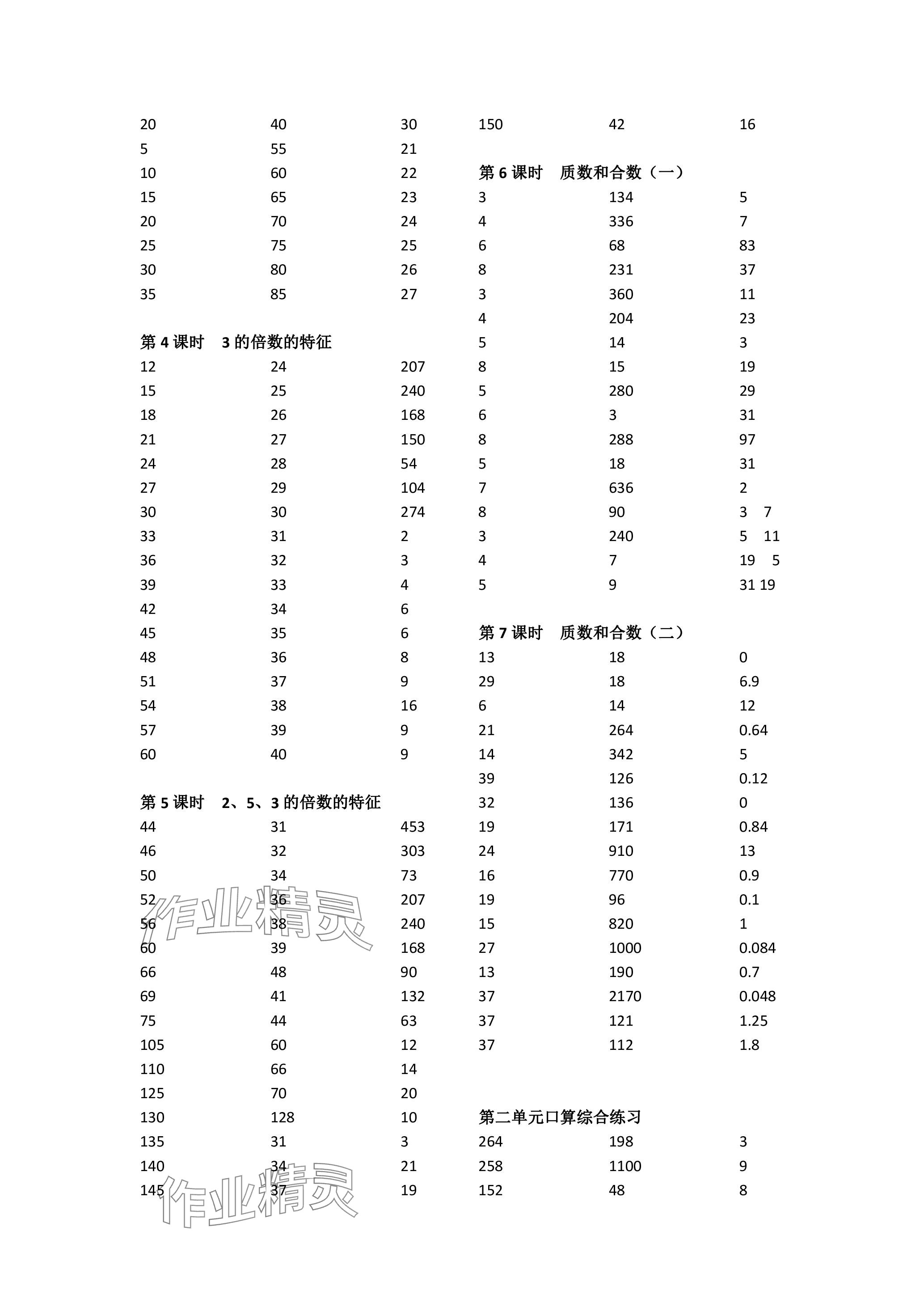 2024年小学数学口算速算心算五年级下册人教版 参考答案第2页