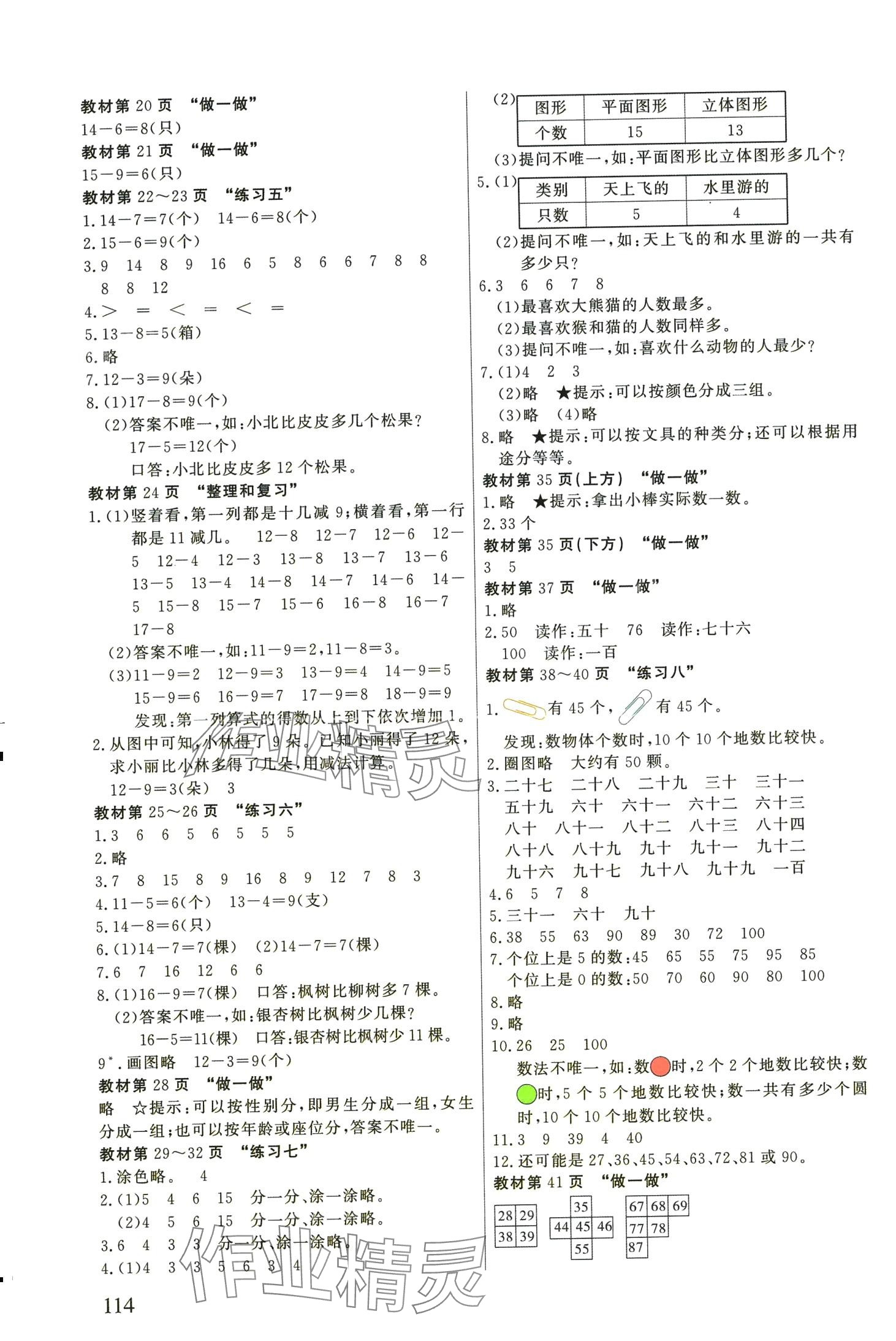 2024年智慧學(xué)堂一年級數(shù)學(xué)下冊人教版 第2頁