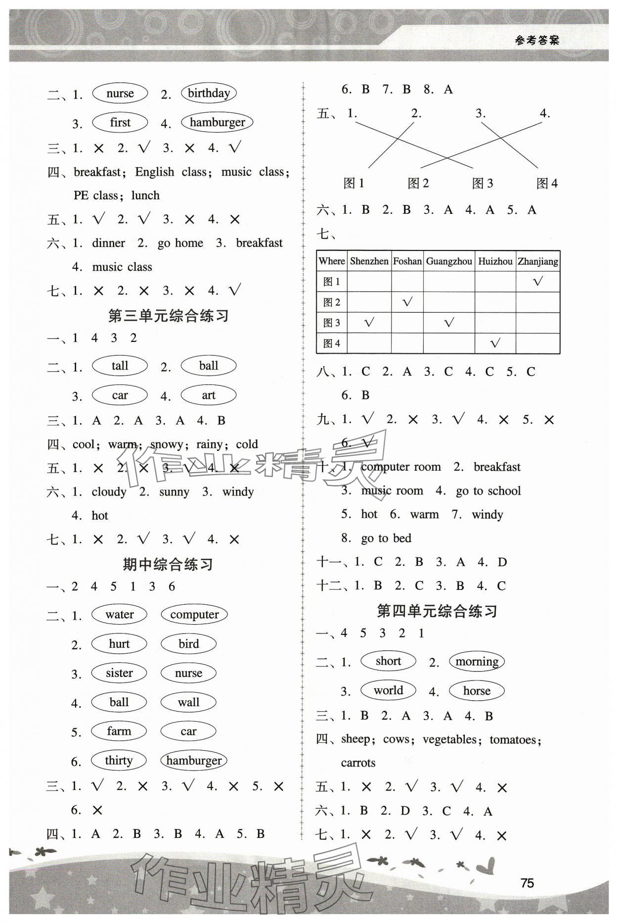 2024年新課程學習輔導四年級英語下冊人教版中山專版 第4頁