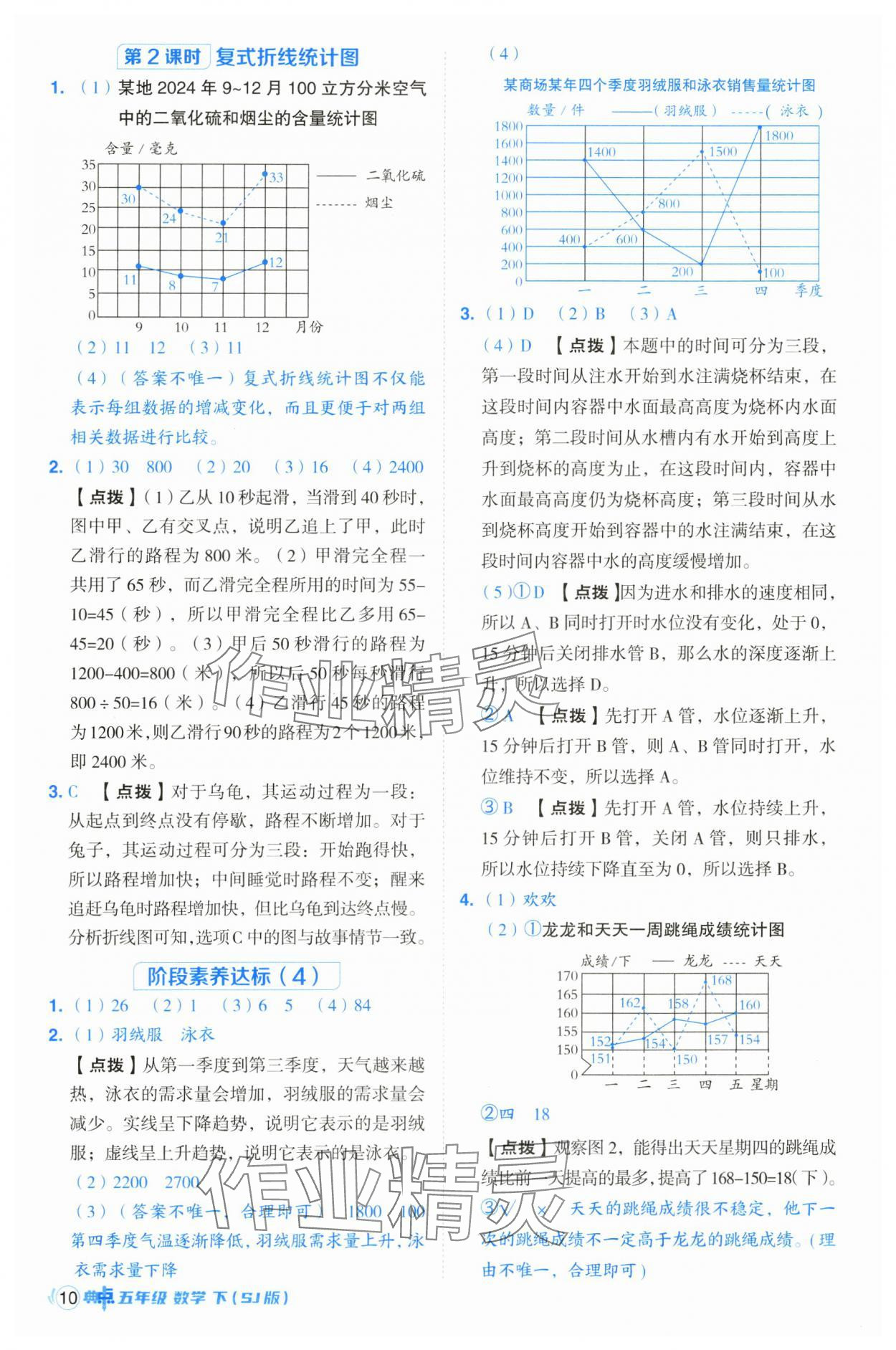 2025年综合应用创新题典中点五年级数学下册苏教版 参考答案第10页