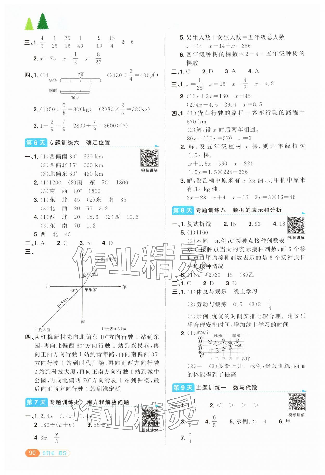 2024年陽光同學(xué)暑假銜接五升六年級(jí)數(shù)學(xué)北師大版 第2頁