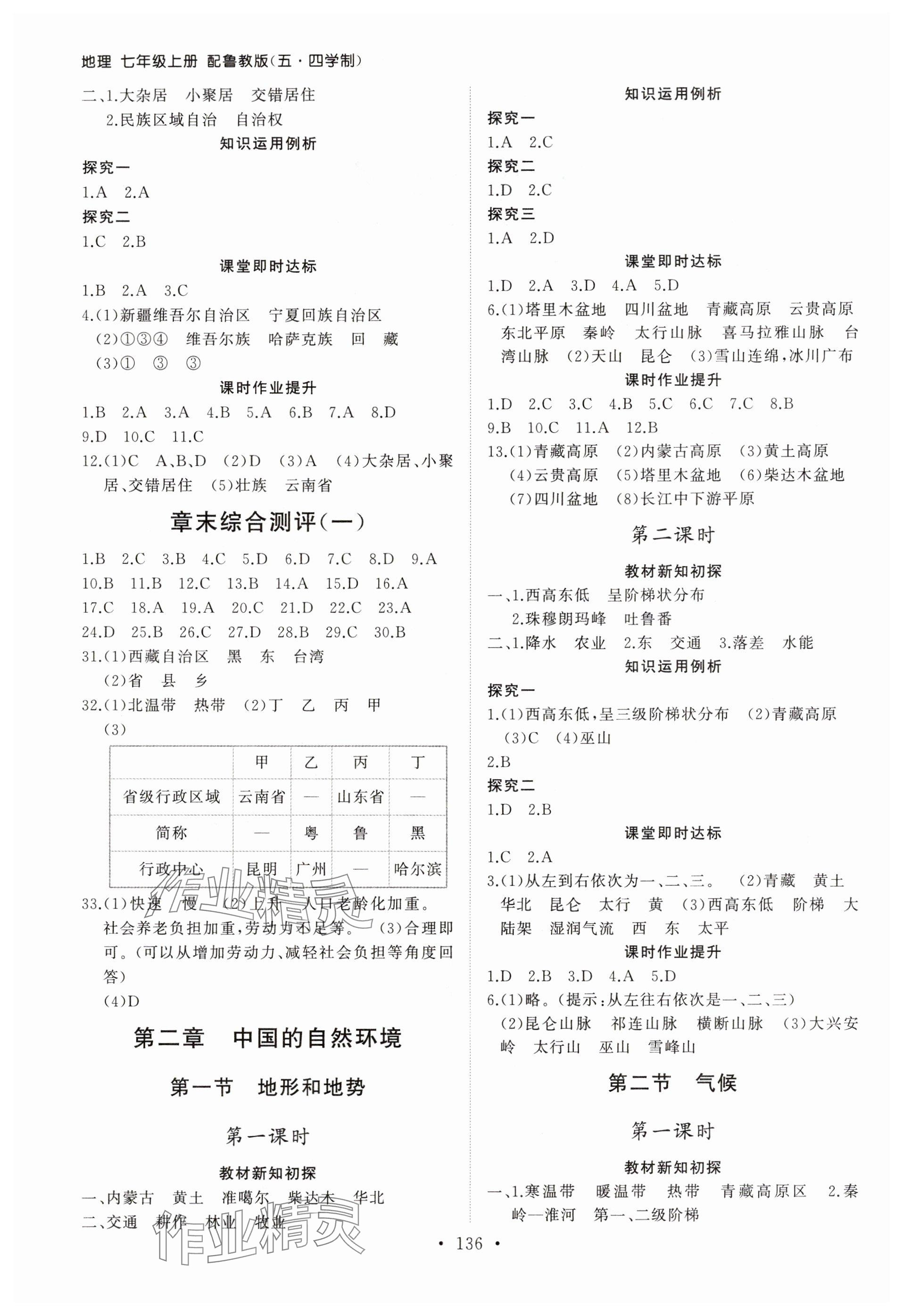 2024年初中同步練習冊七年級地理上冊魯教版54制山東人民出版社 參考答案第2頁