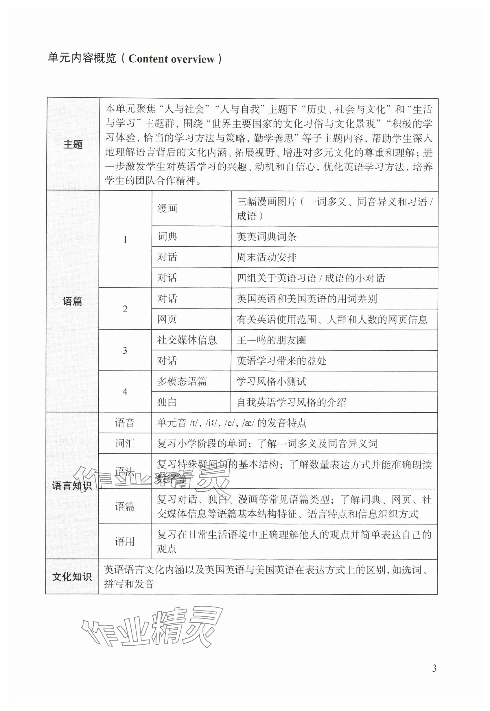 2025年教材课本七年级英语上册沪教版54制&nbsp;参考答案第3页