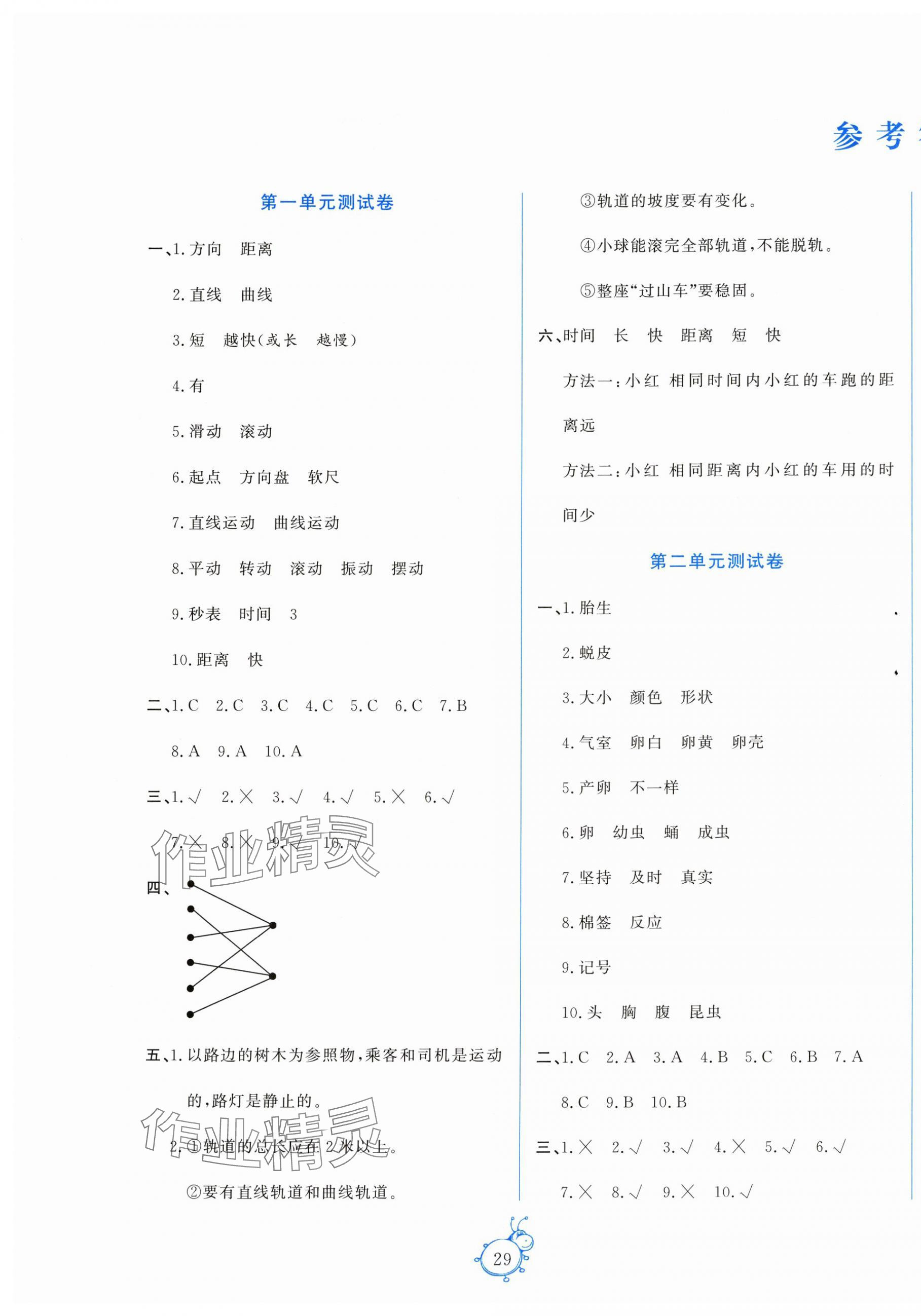 2025年激活思維陽光出版社三年級科學(xué)下冊教科版 第1頁