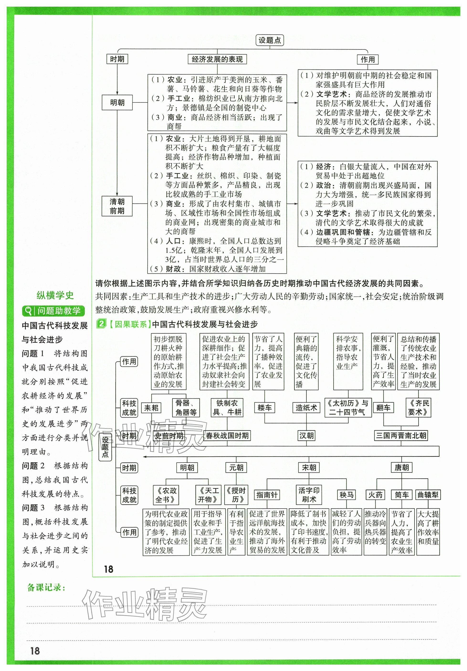 2024年萬(wàn)唯中考試題研究歷史山西專版 參考答案第24頁(yè)