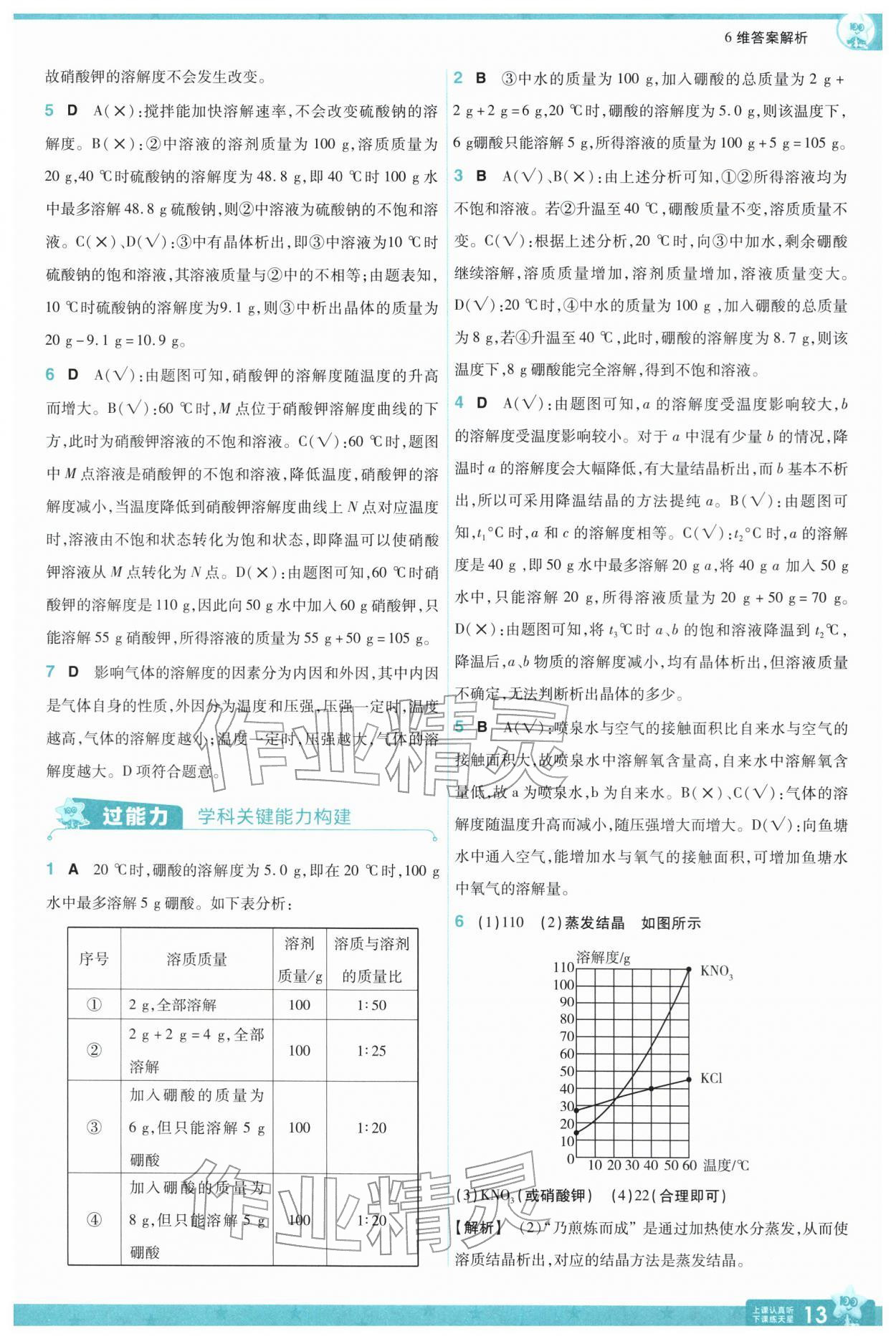 2026年一遍过九年级化学下册人教版&nbsp;第13页