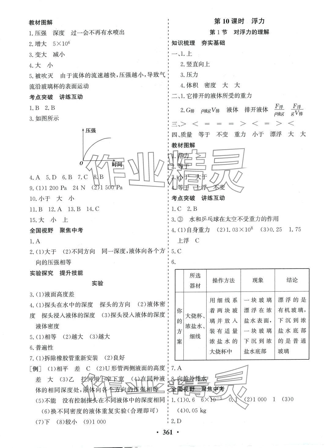2024年優化探究物理濟南版 第7頁