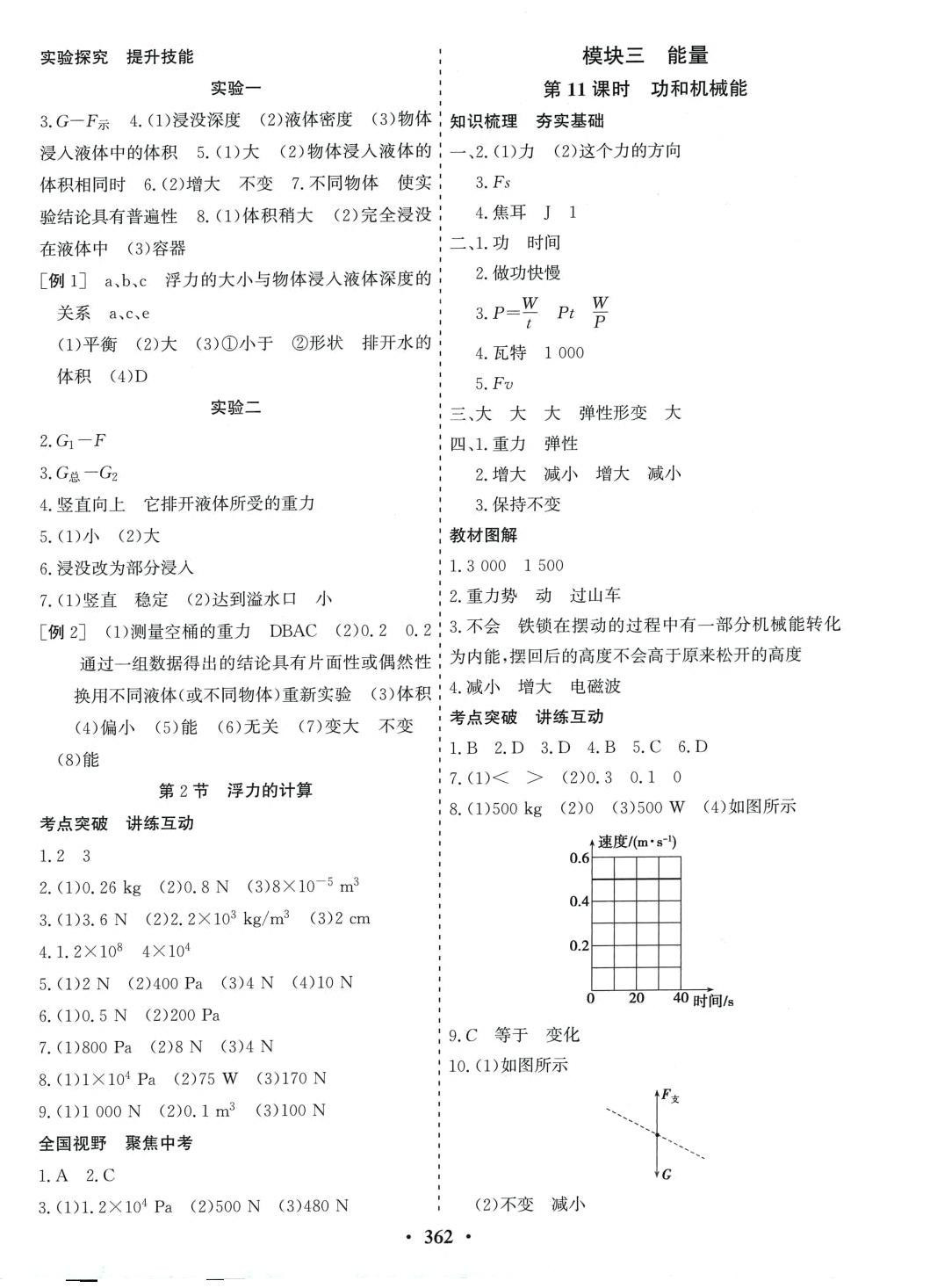 2024年優(yōu)化探究物理濟南版 第8頁