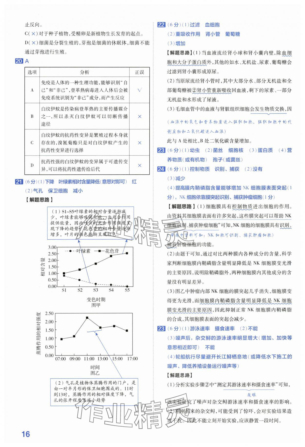 2024年金考卷45套匯編生物河南專版 第16頁