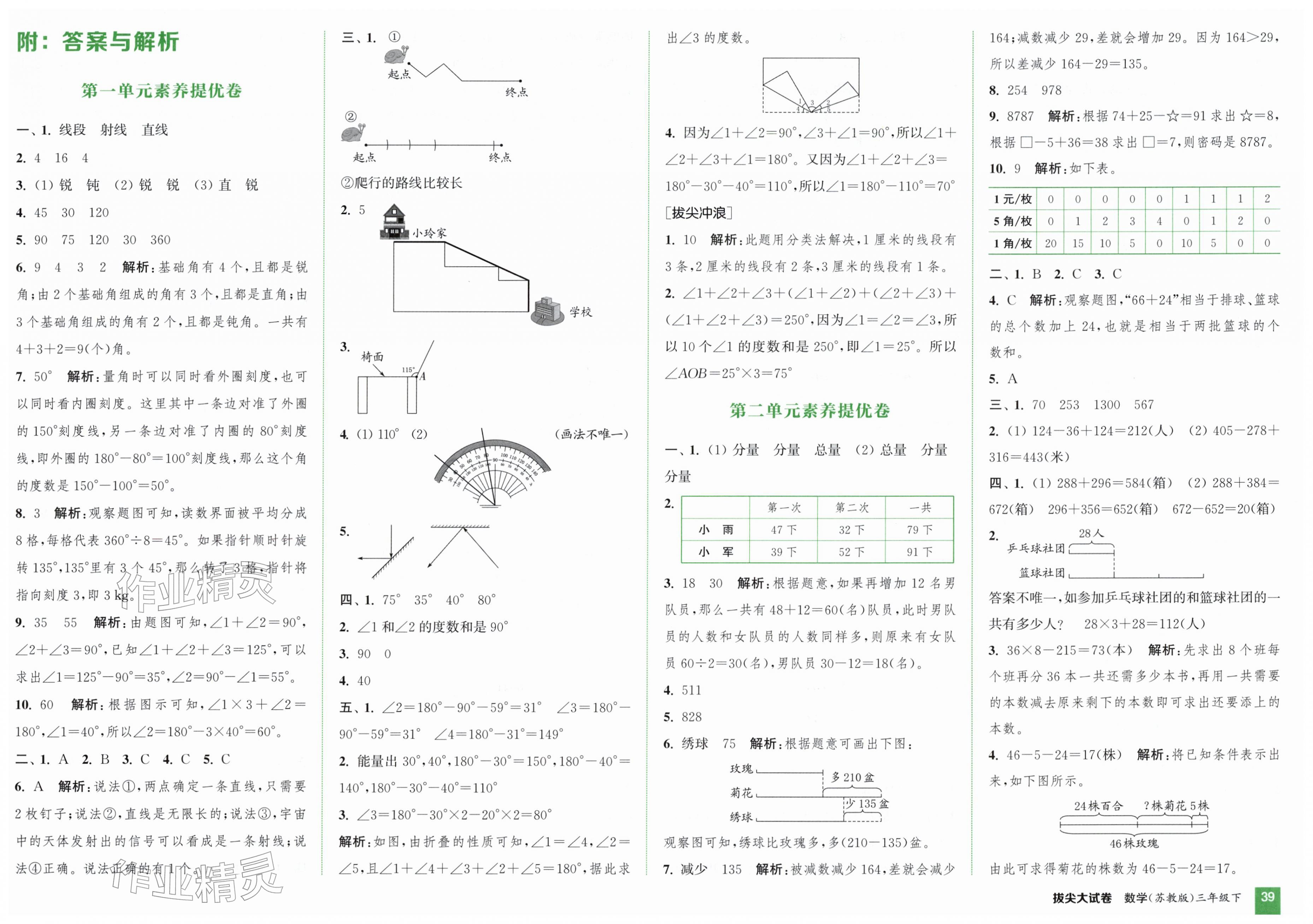 2026年通城学典拔尖大试卷三年级数学下册苏教版&nbsp;第1页