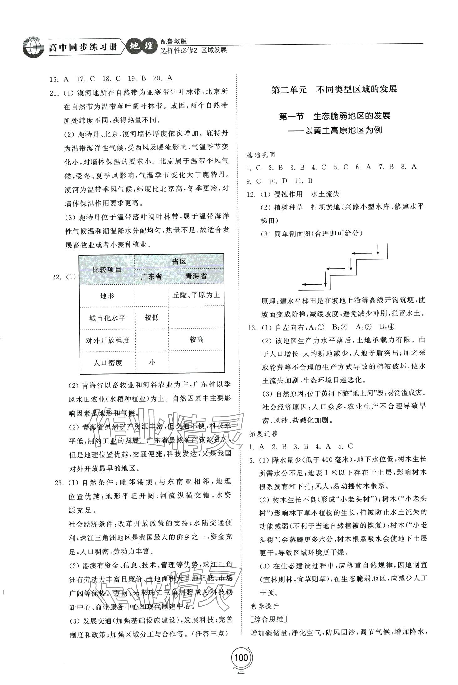 2024年同步練習(xí)冊(cè)山東教育出版社高中地理選擇性必修2魯教版 第2頁(yè)