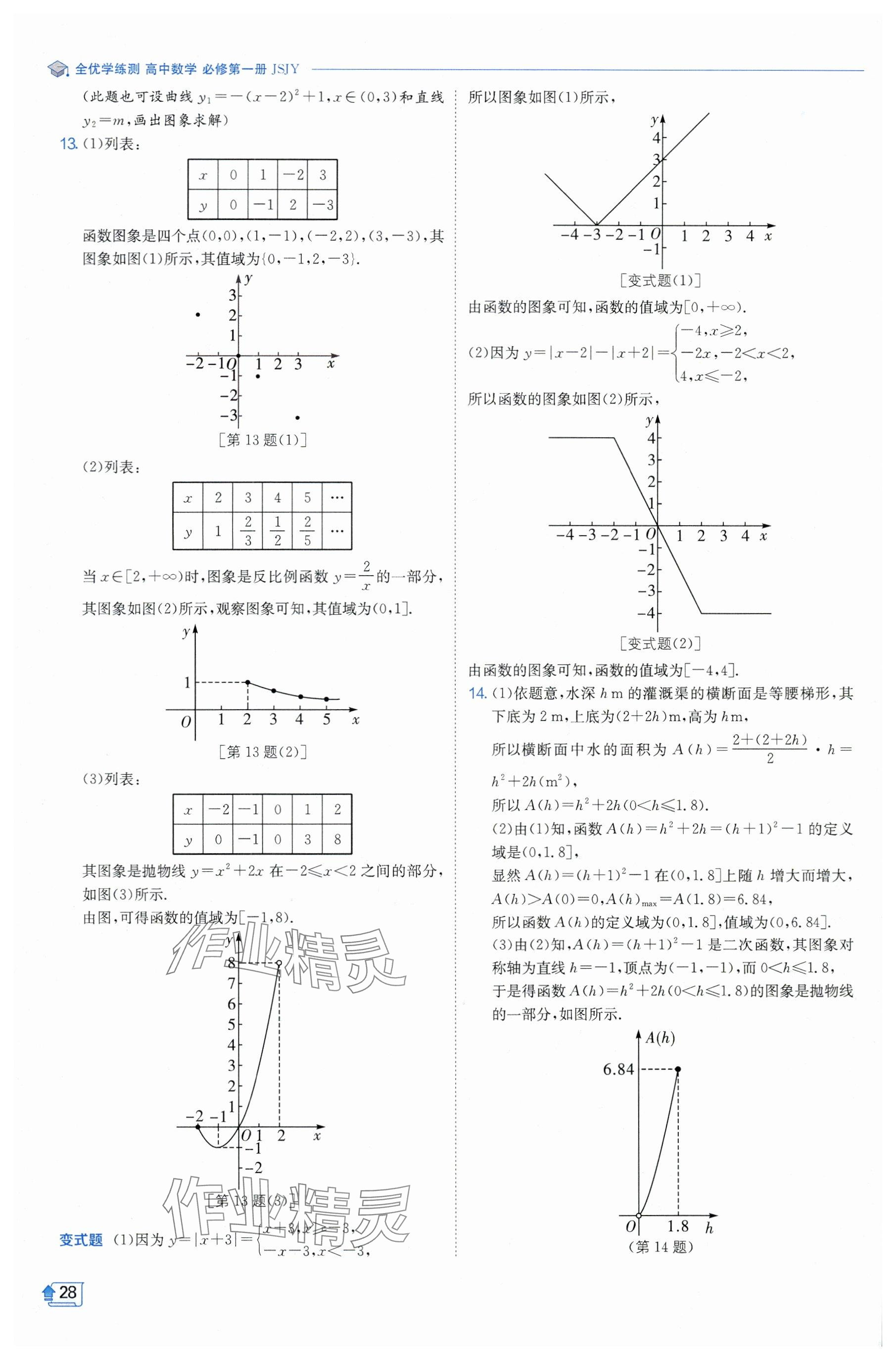 2024年全優(yōu)學(xué)練測高中數(shù)學(xué)必修1蘇教版 參考答案第28頁