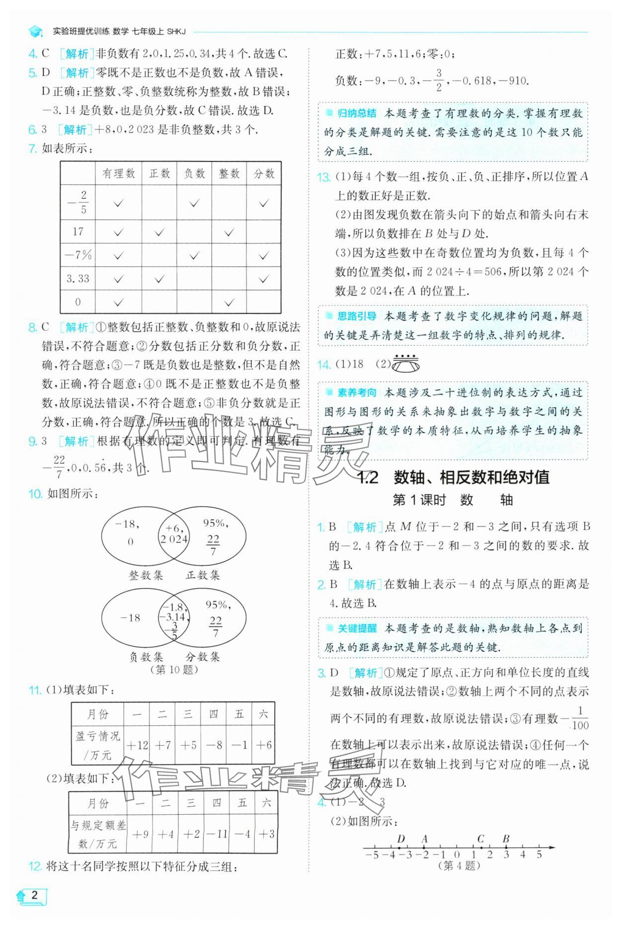 2024年實(shí)驗(yàn)班提優(yōu)訓(xùn)練七年級數(shù)學(xué)上冊滬科版 參考答案第2頁